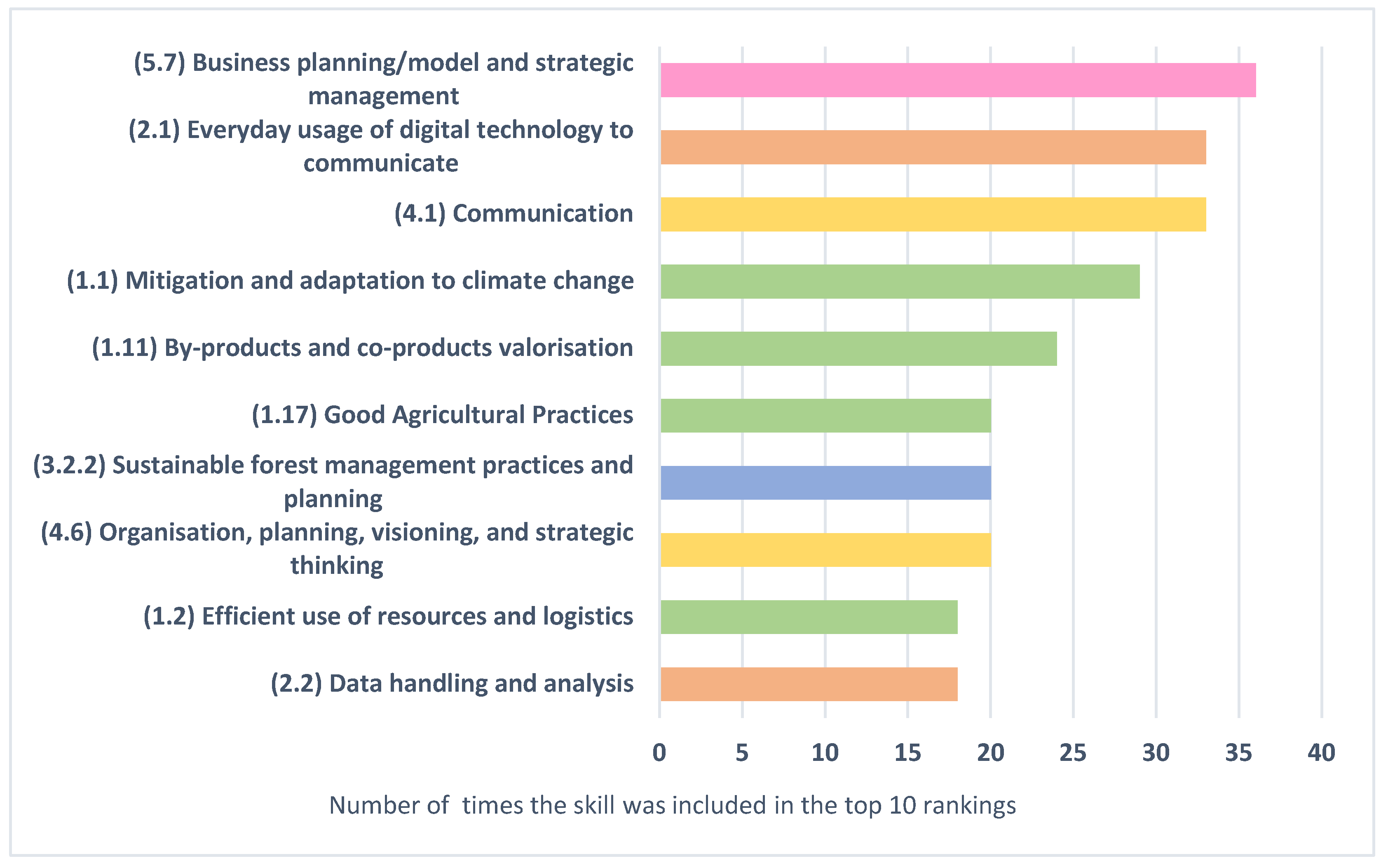 Sustainability 14 09607 g001 550