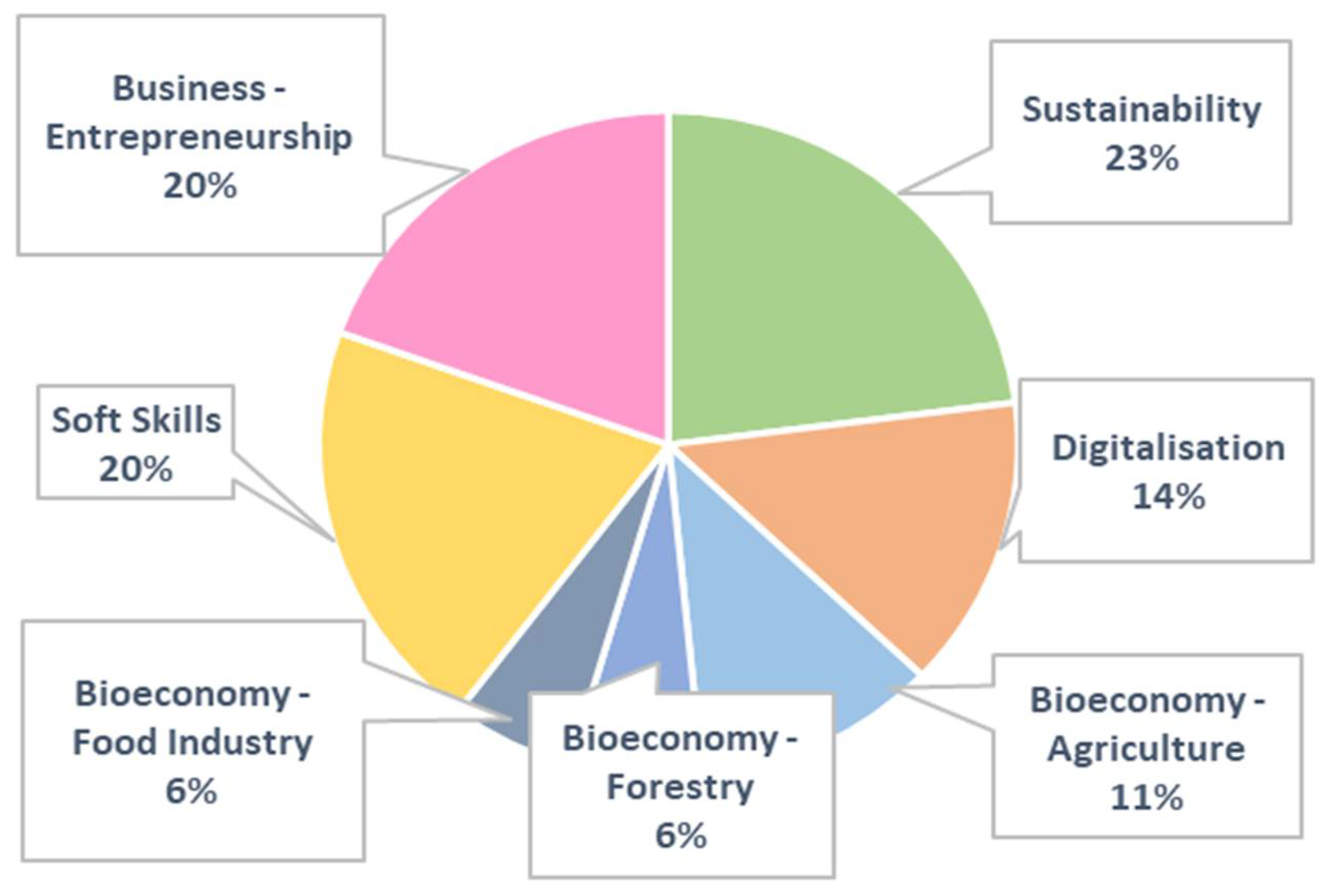 Sustainability 14 09607 g002 550