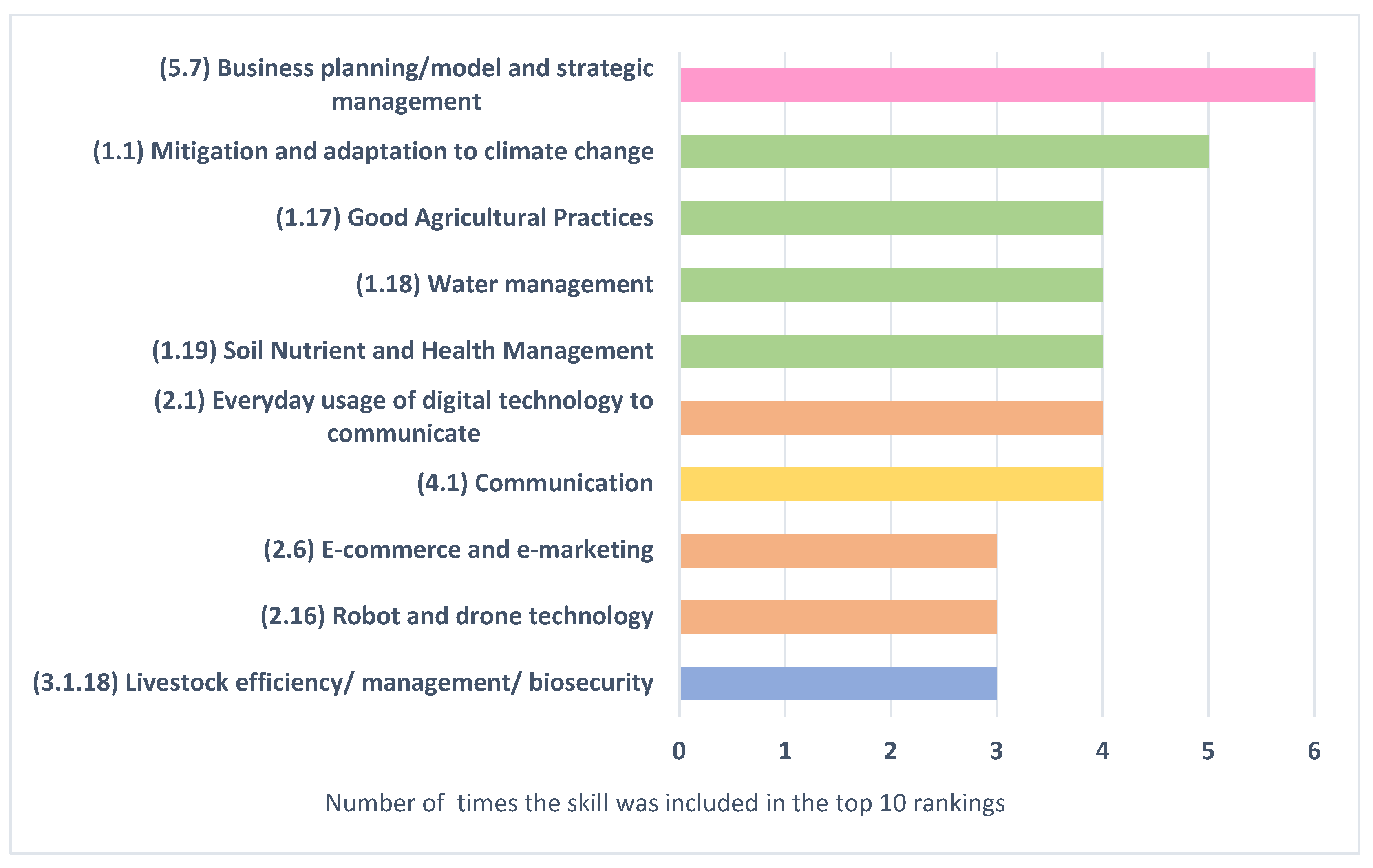 Sustainability 14 09607 g003 550