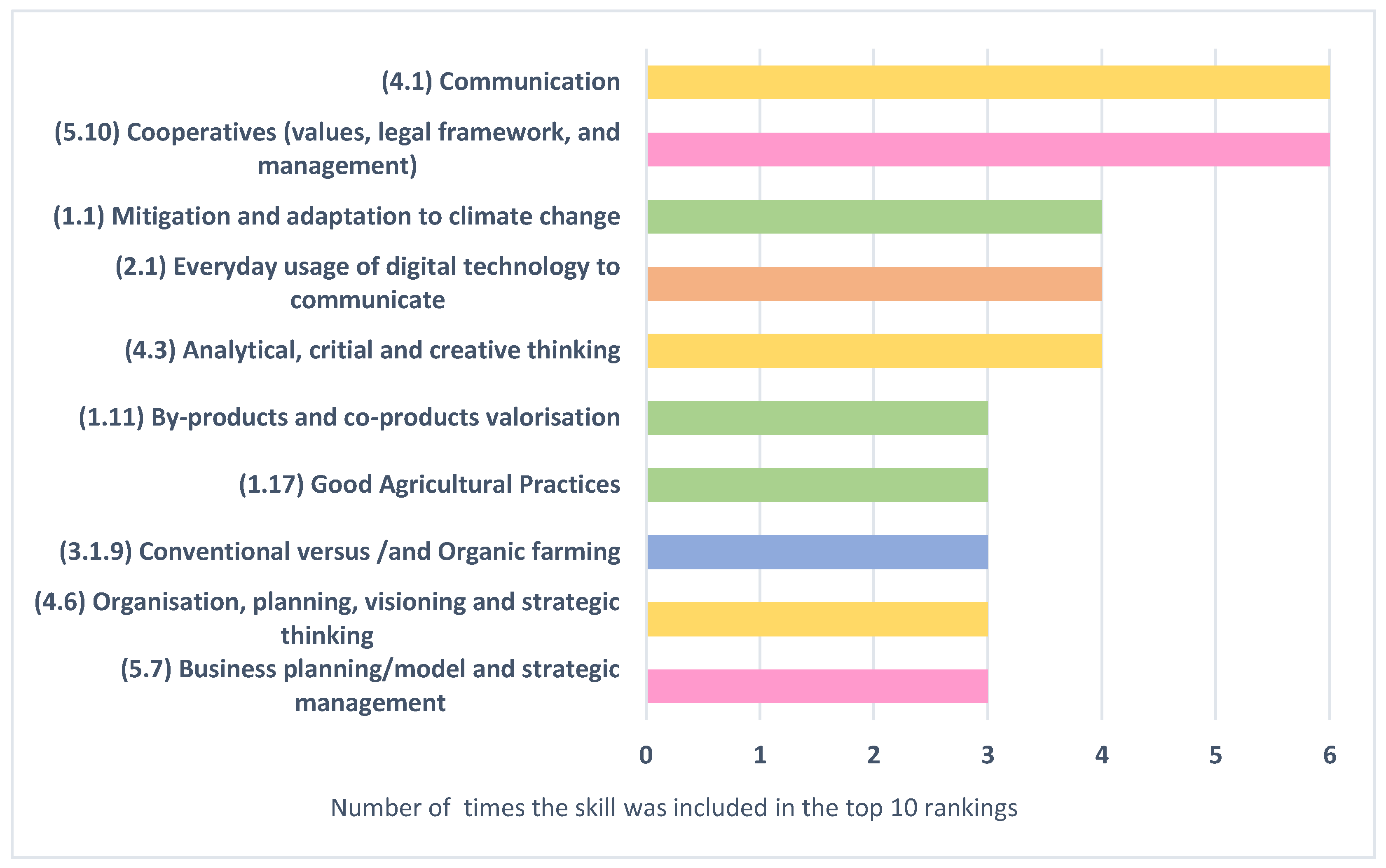 Sustainability 14 09607 g004 550