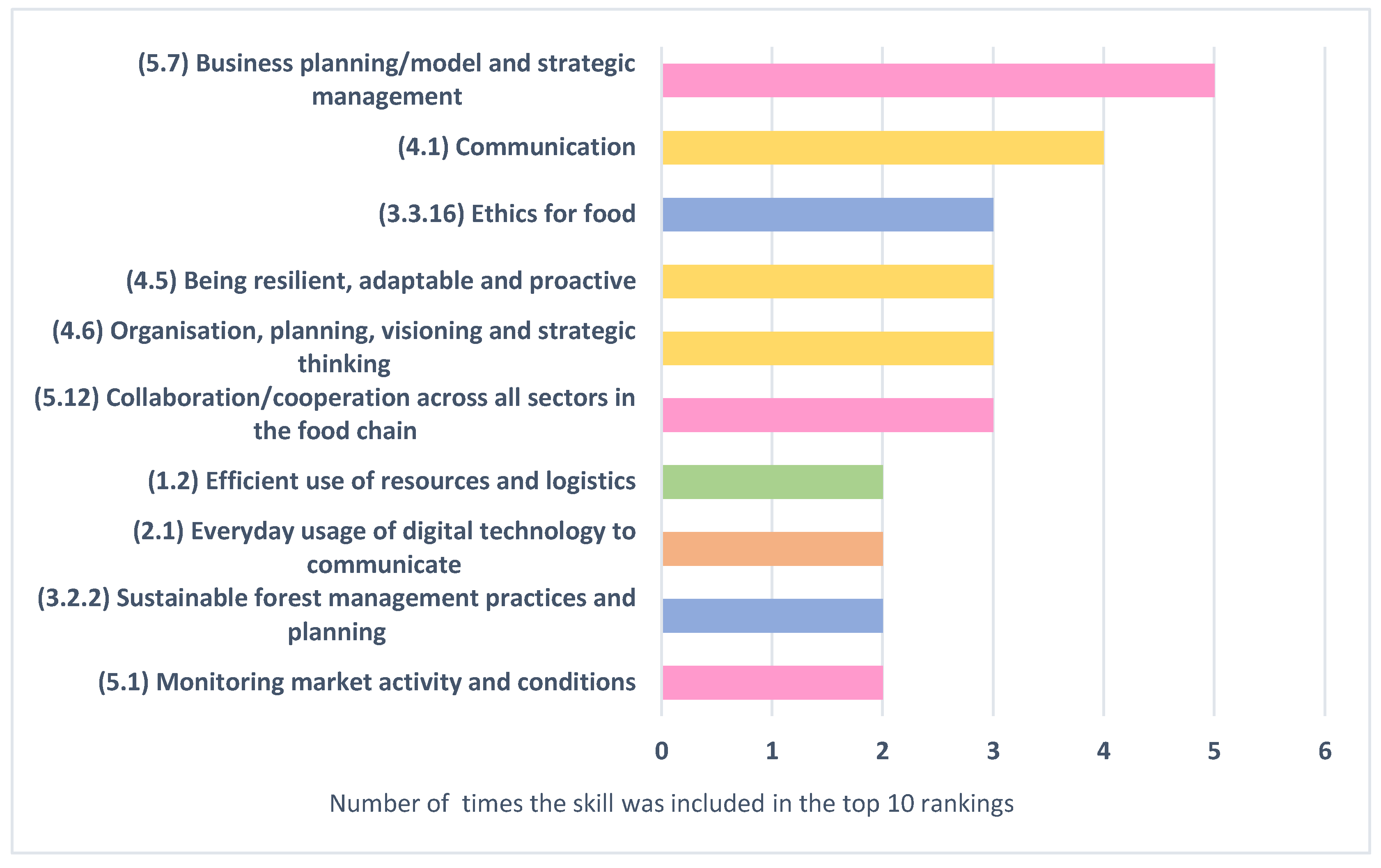 Sustainability 14 09607 g005 550