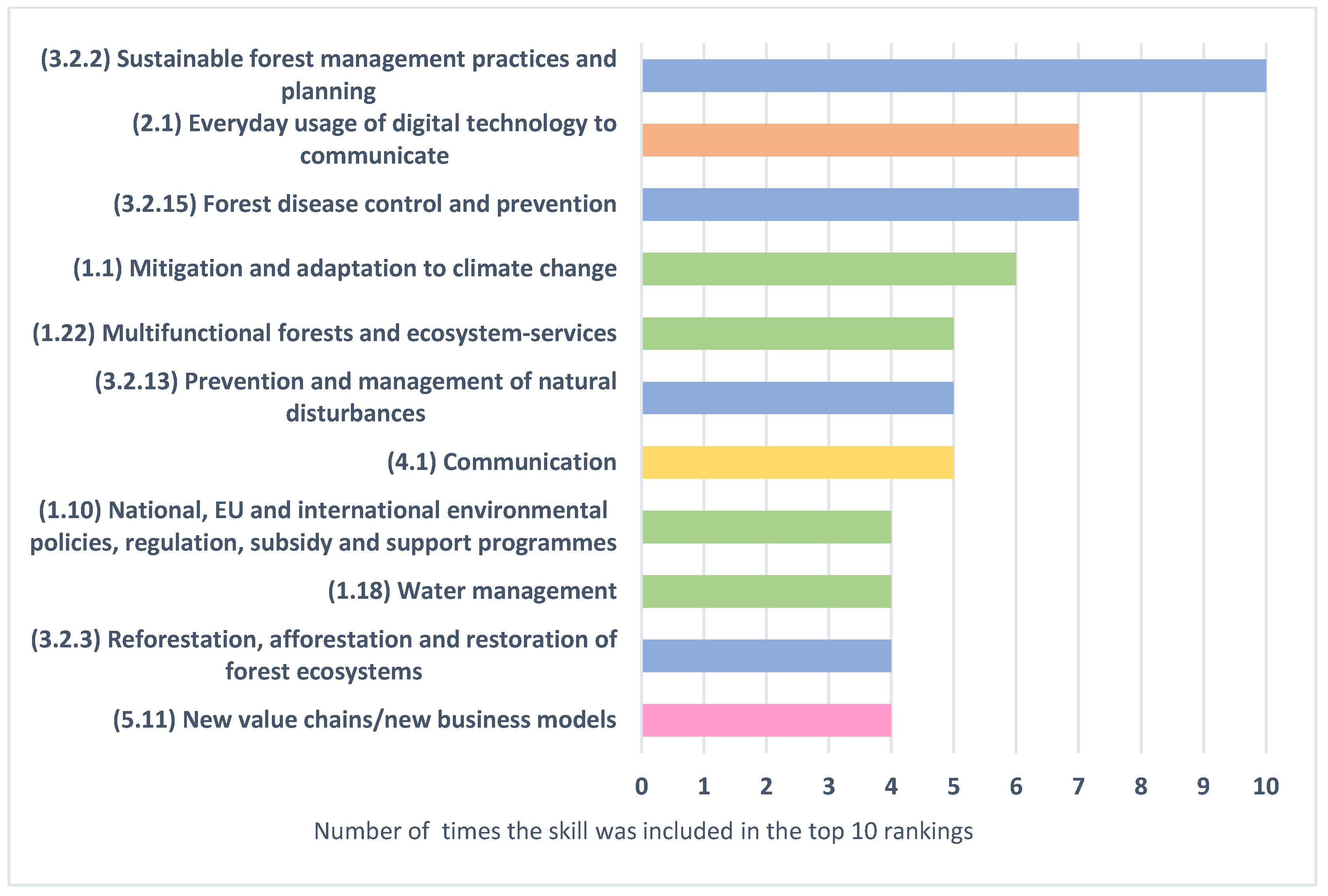 Sustainability 14 09607 g006 550
