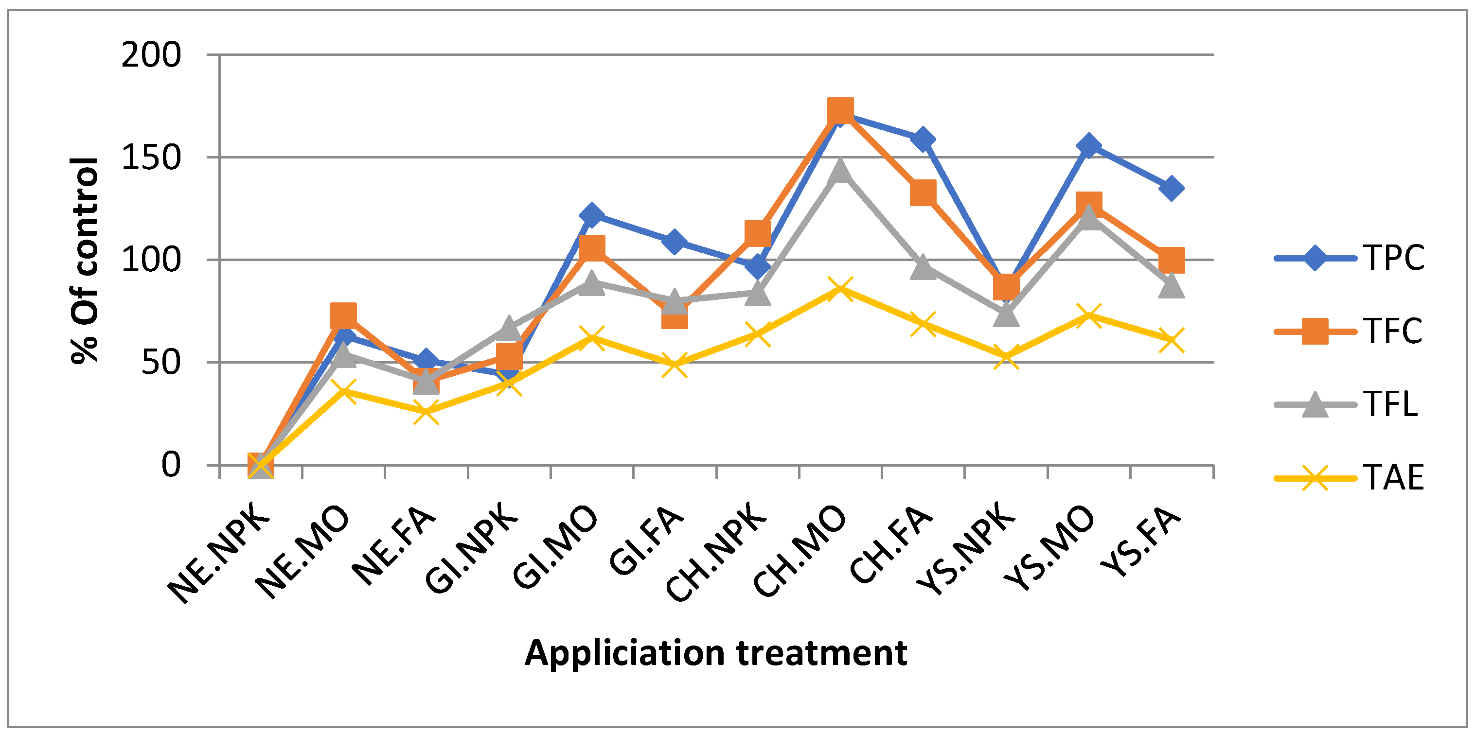 Sustainability 14 09608 g002