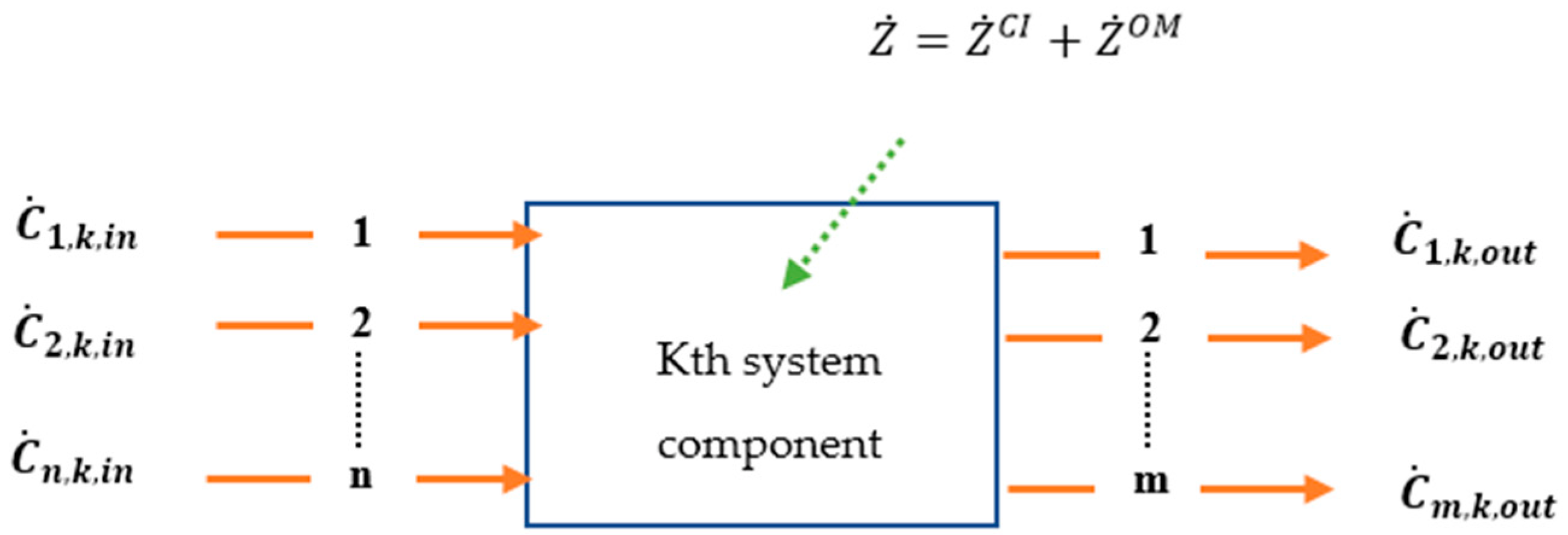 Sustainability 14 09612 g003 550