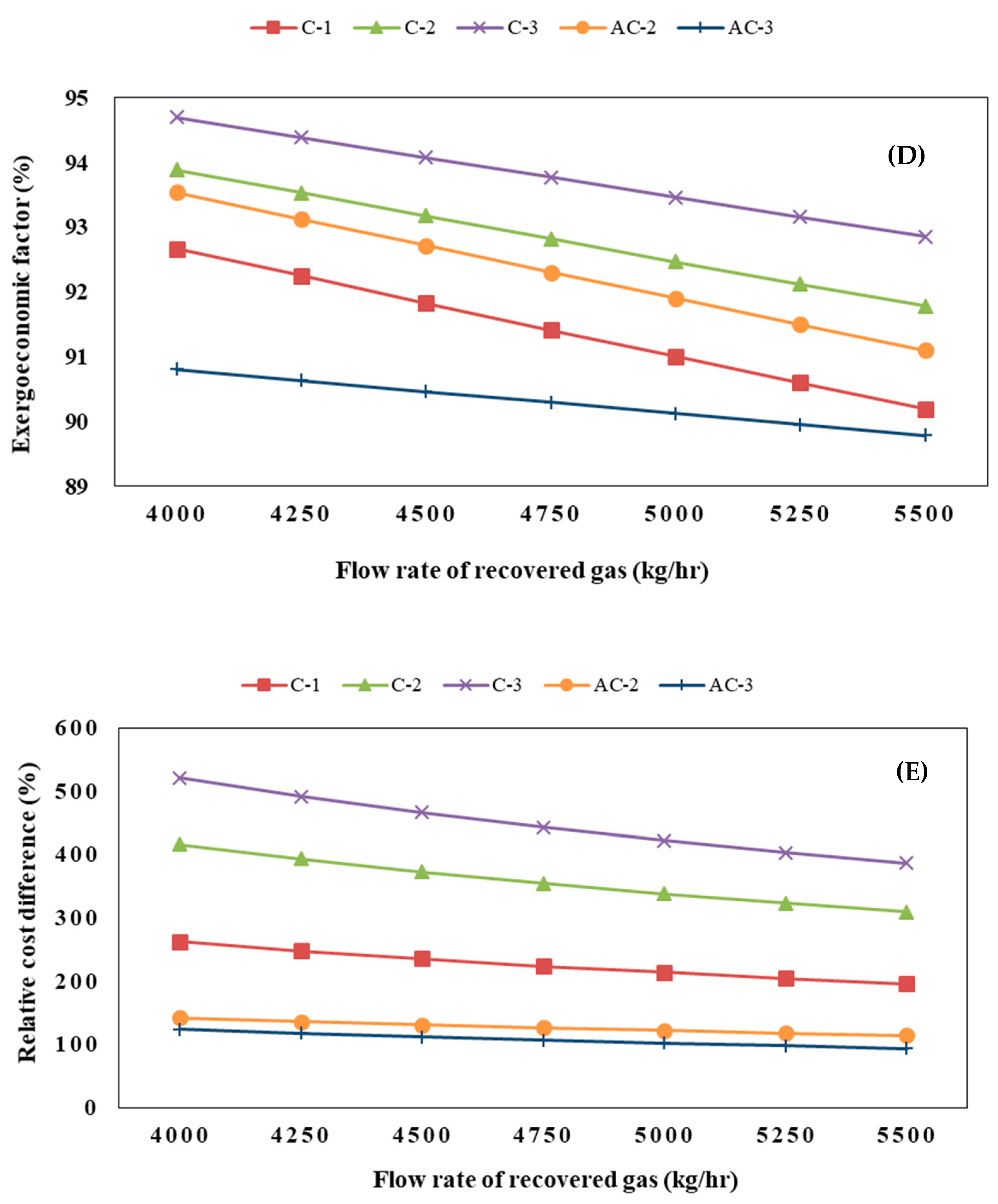 Sustainability 14 09612 g004b 550