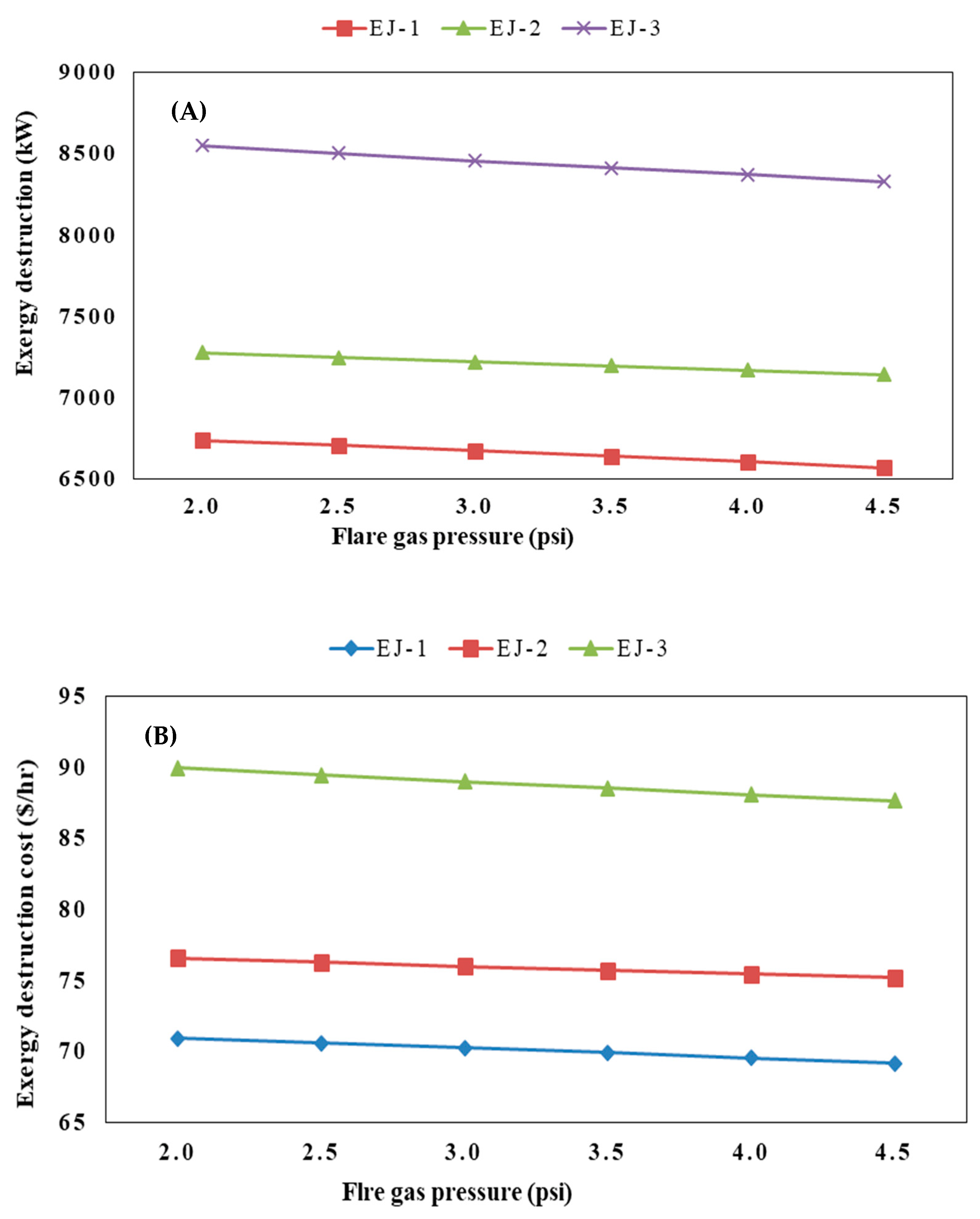 Sustainability 14 09612 g005a 550