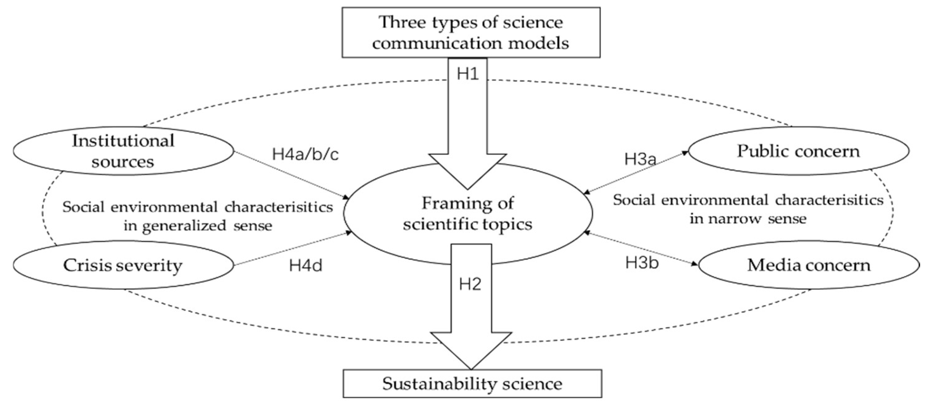 Sustainability 14 09614 g001