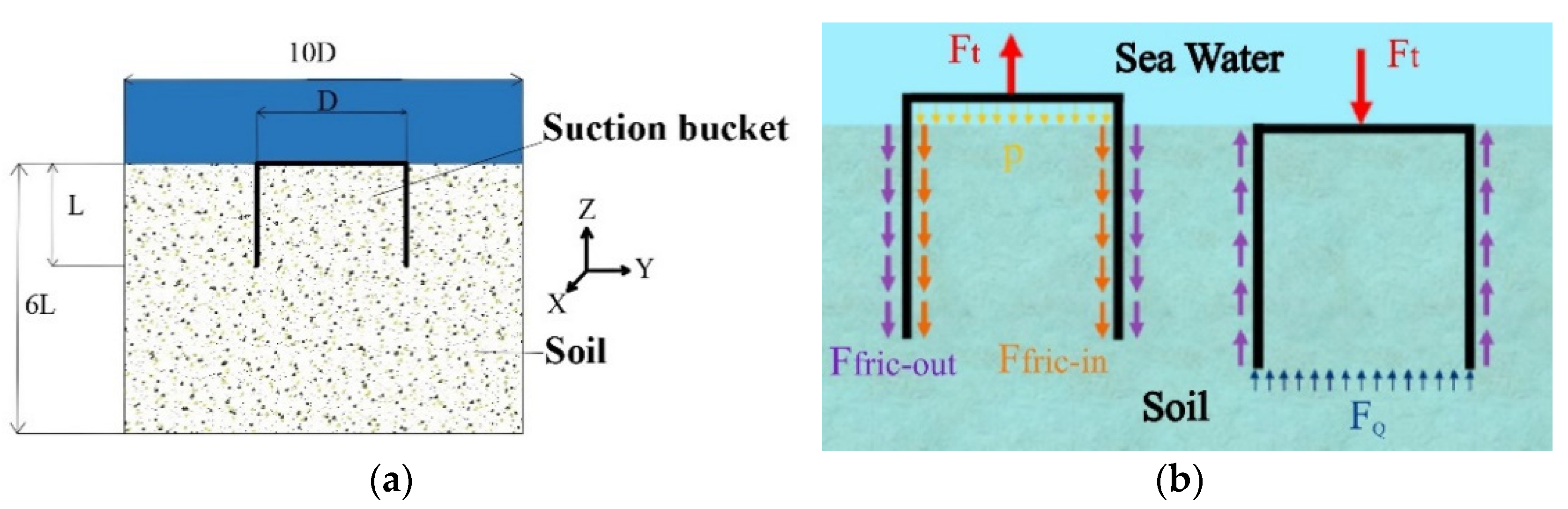 Sustainability 14 09615 g003