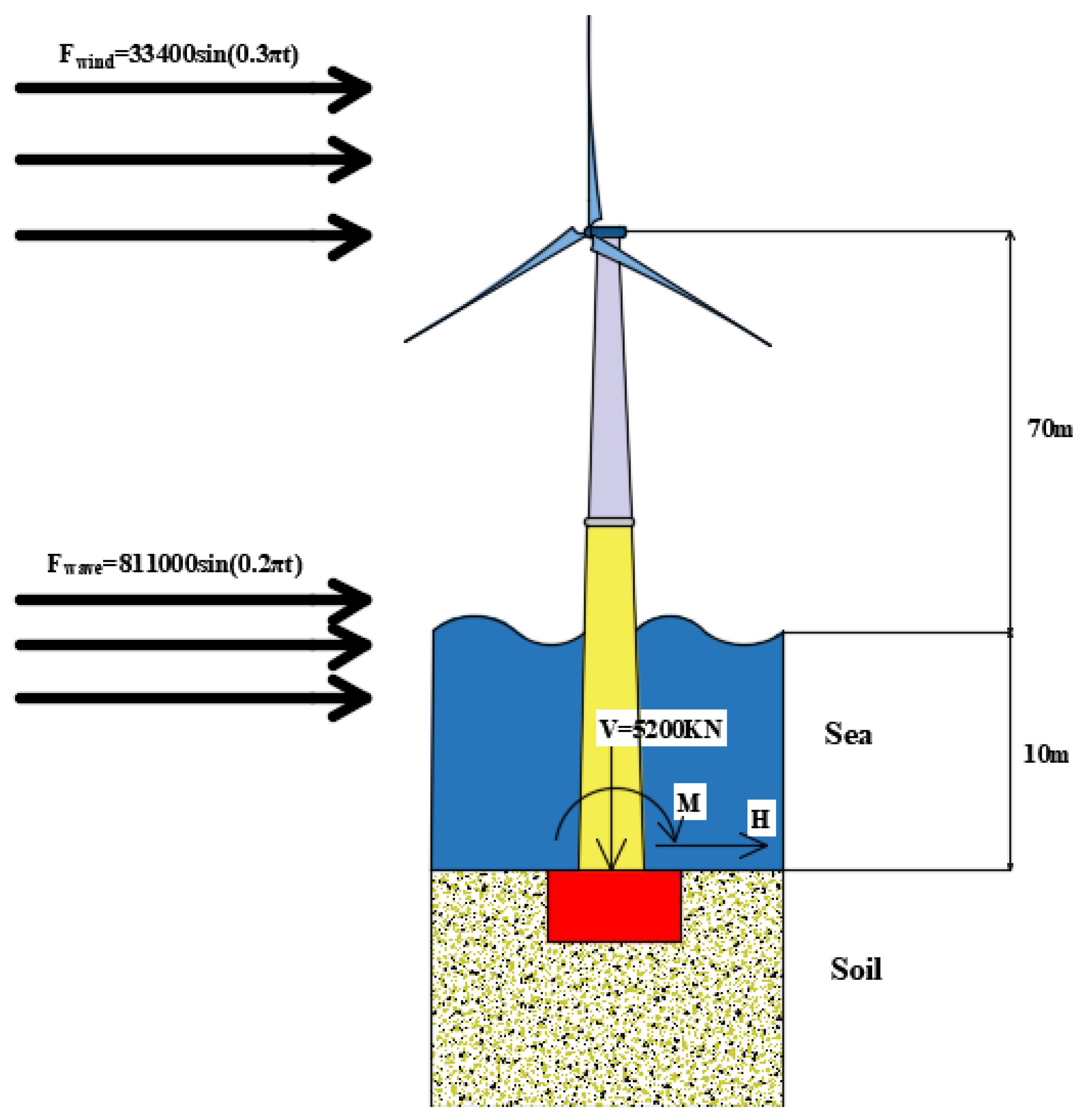 Sustainability 14 09615 g005