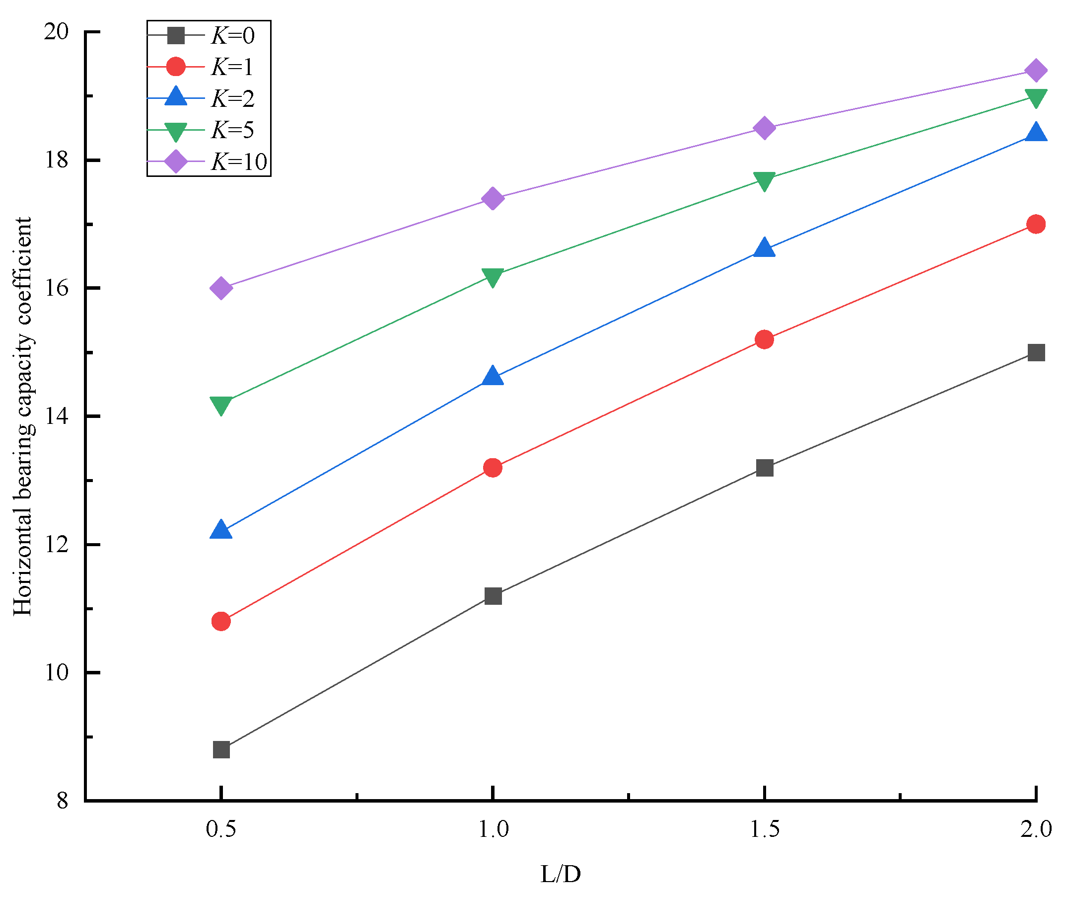 Sustainability 14 09615 g008