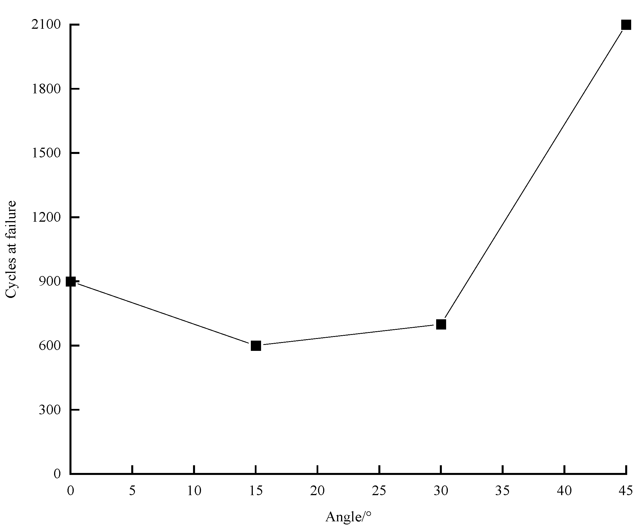 Sustainability 14 09615 g010