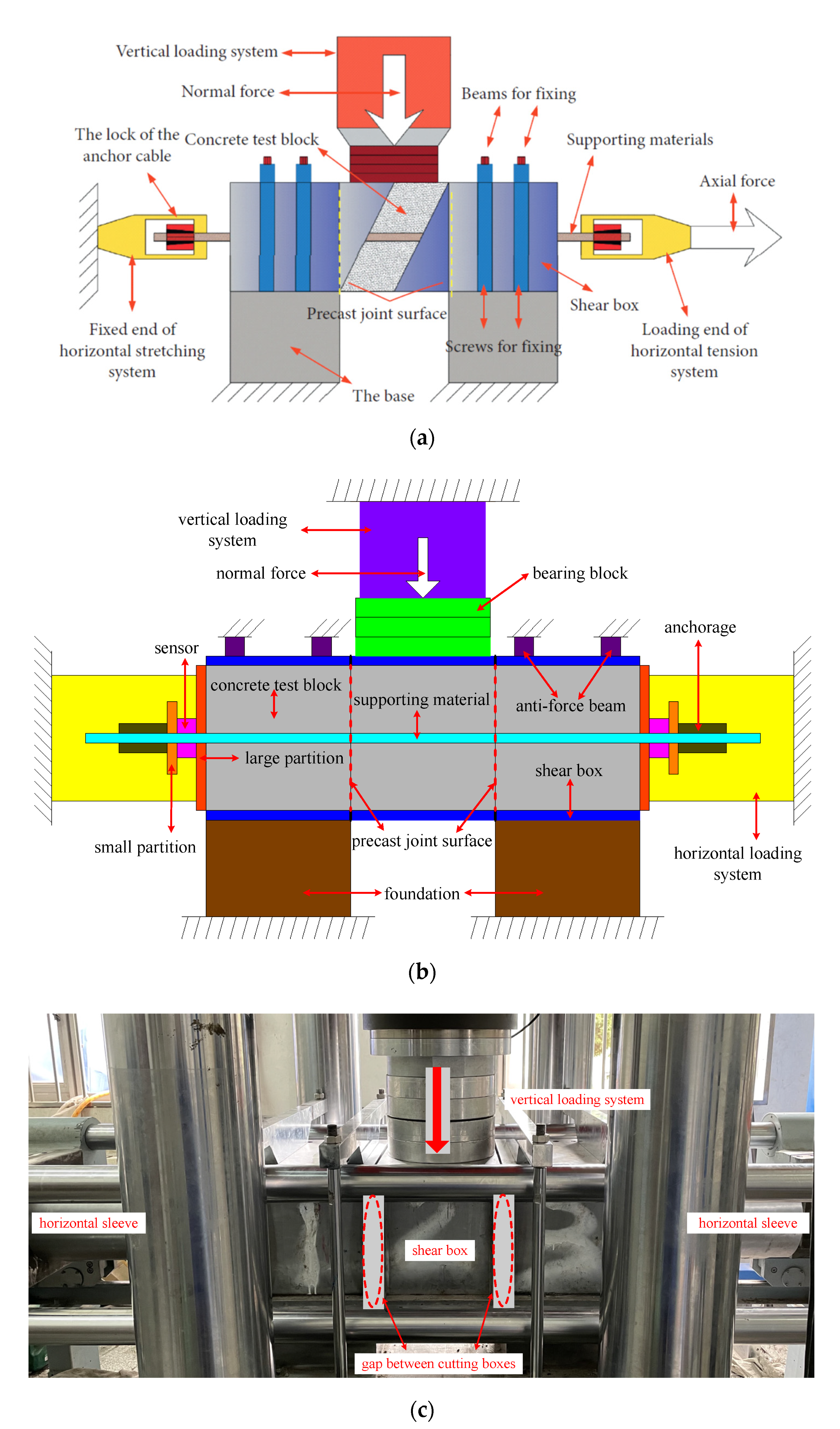 Sustainability 14 09616 g003