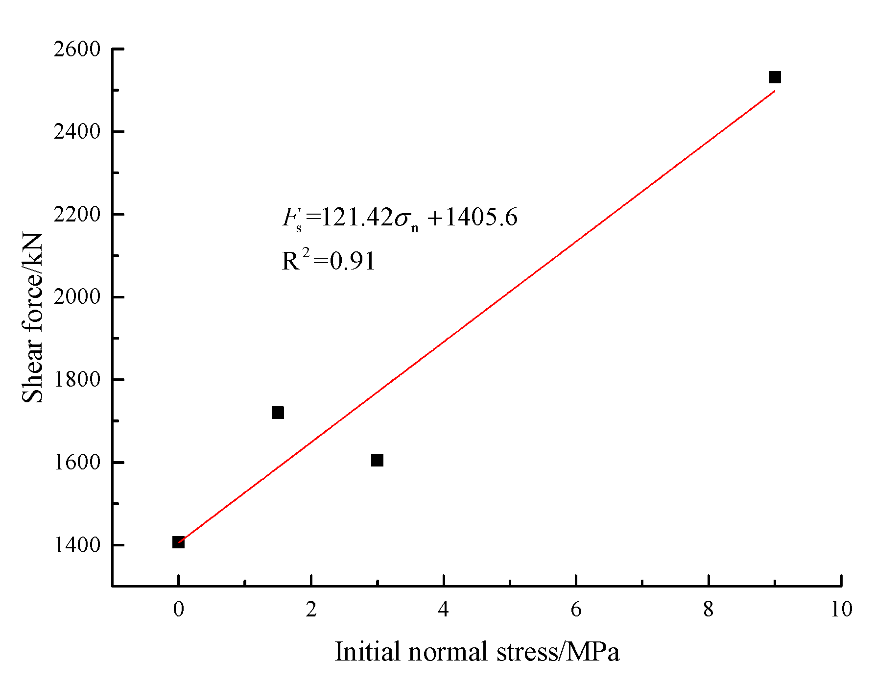 Sustainability 14 09616 g009