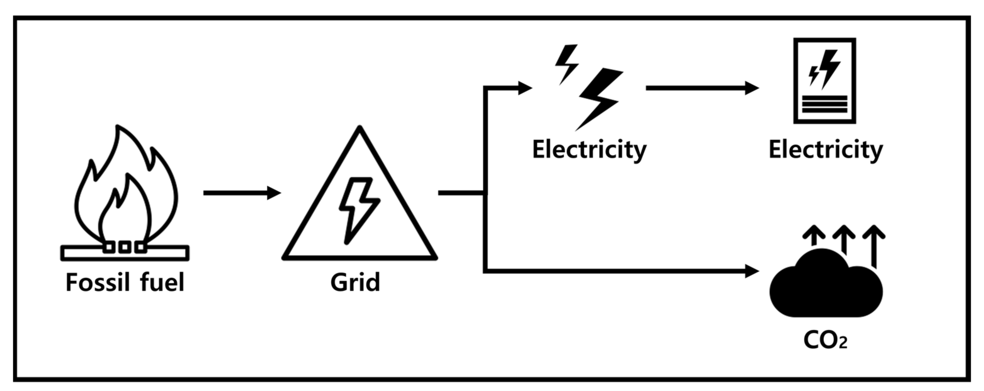 Sustainability 14 09619 g001 Sustainability 14 09619 g001