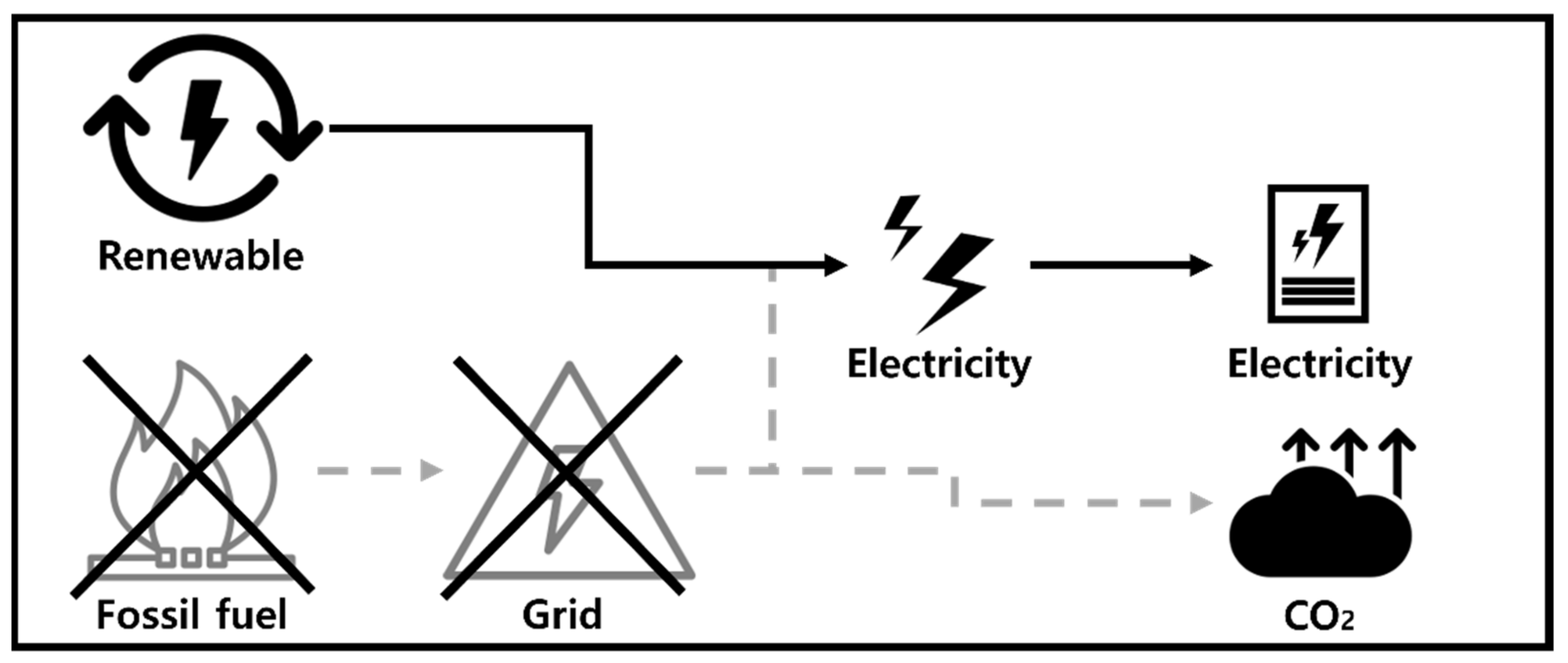 Sustainability 14 09619 g002 Sustainability 14 09619 g002