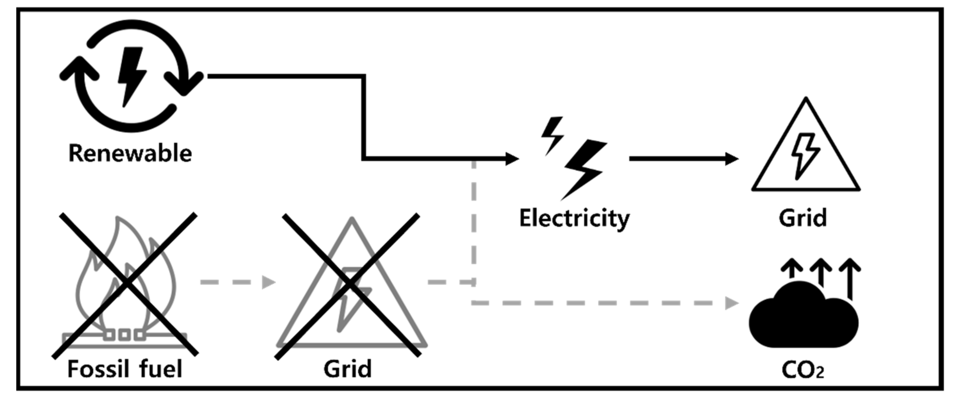 Sustainability 14 09619 g004 Sustainability 14 09619 g004