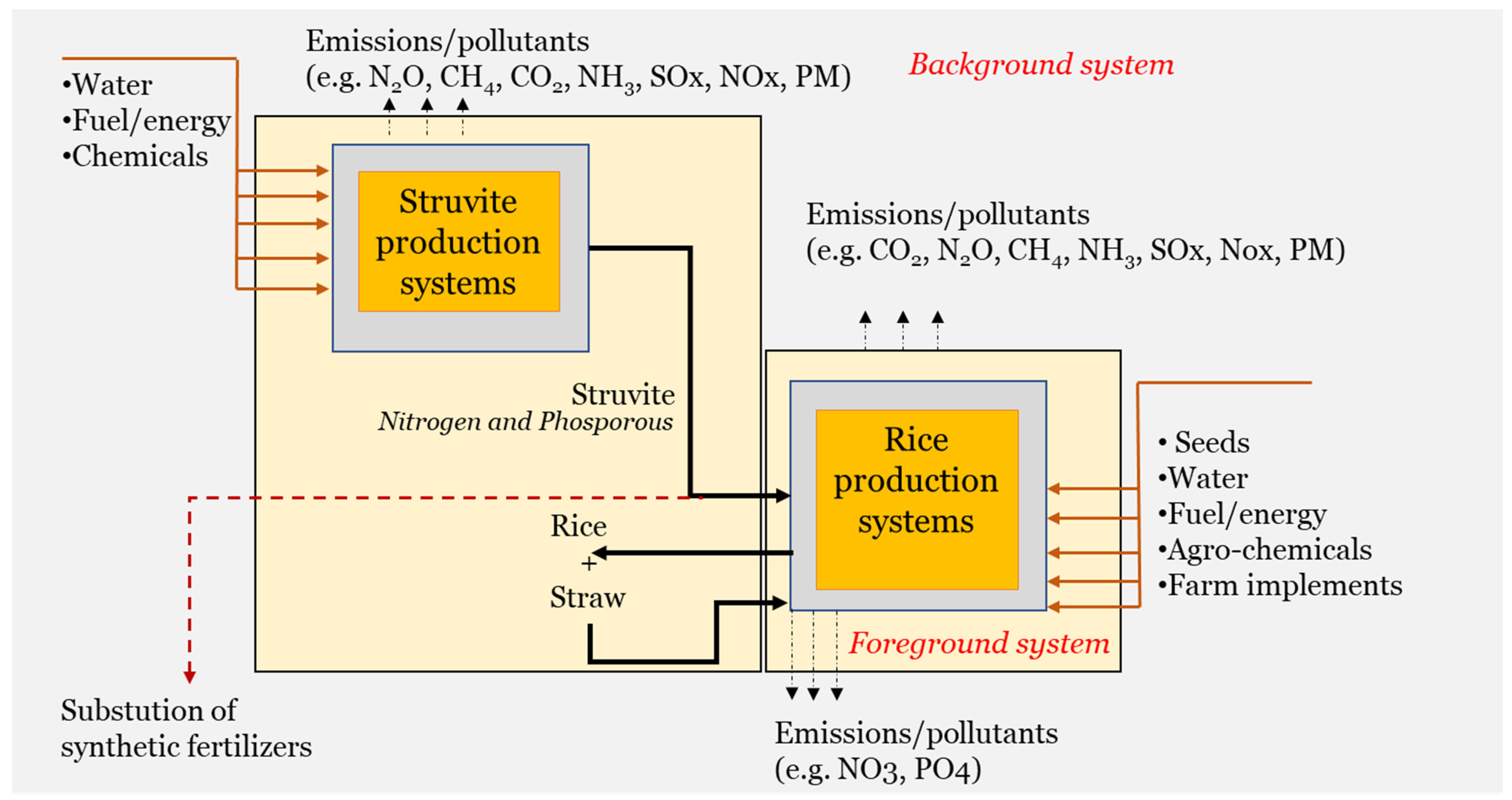 Sustainability 14 09621 g001