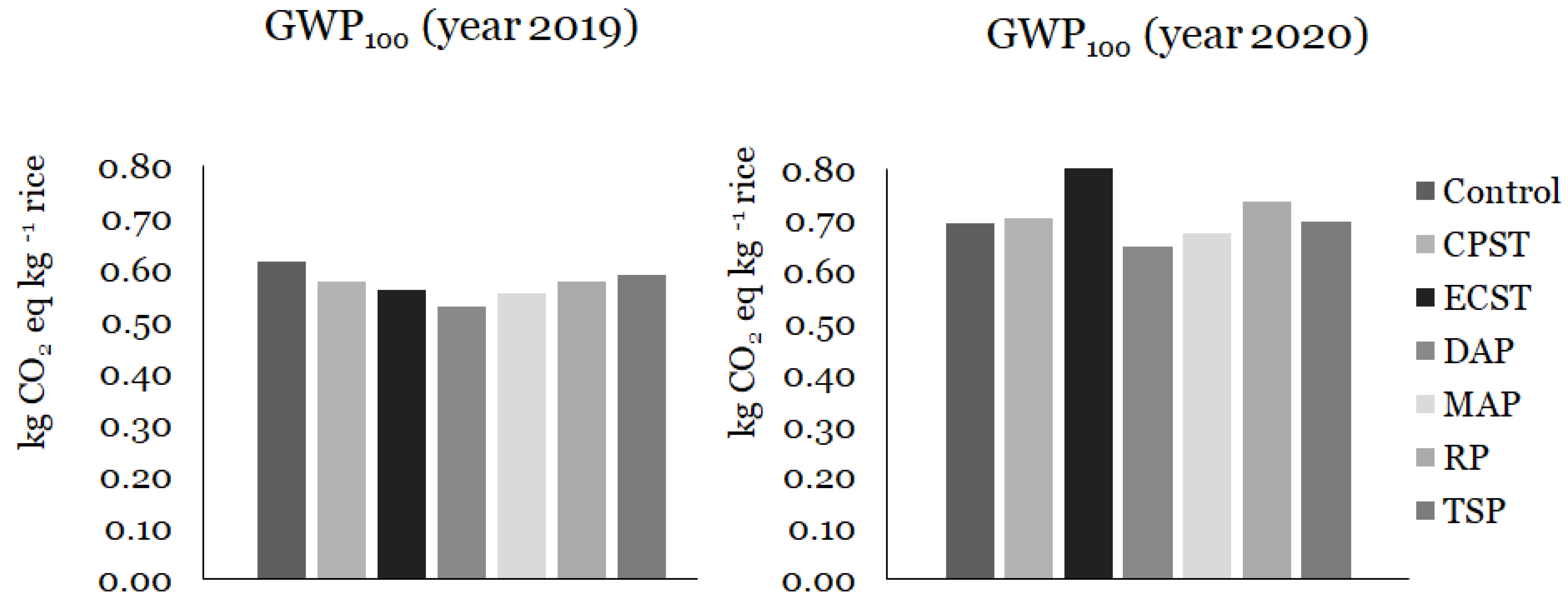 Sustainability 14 09621 g002