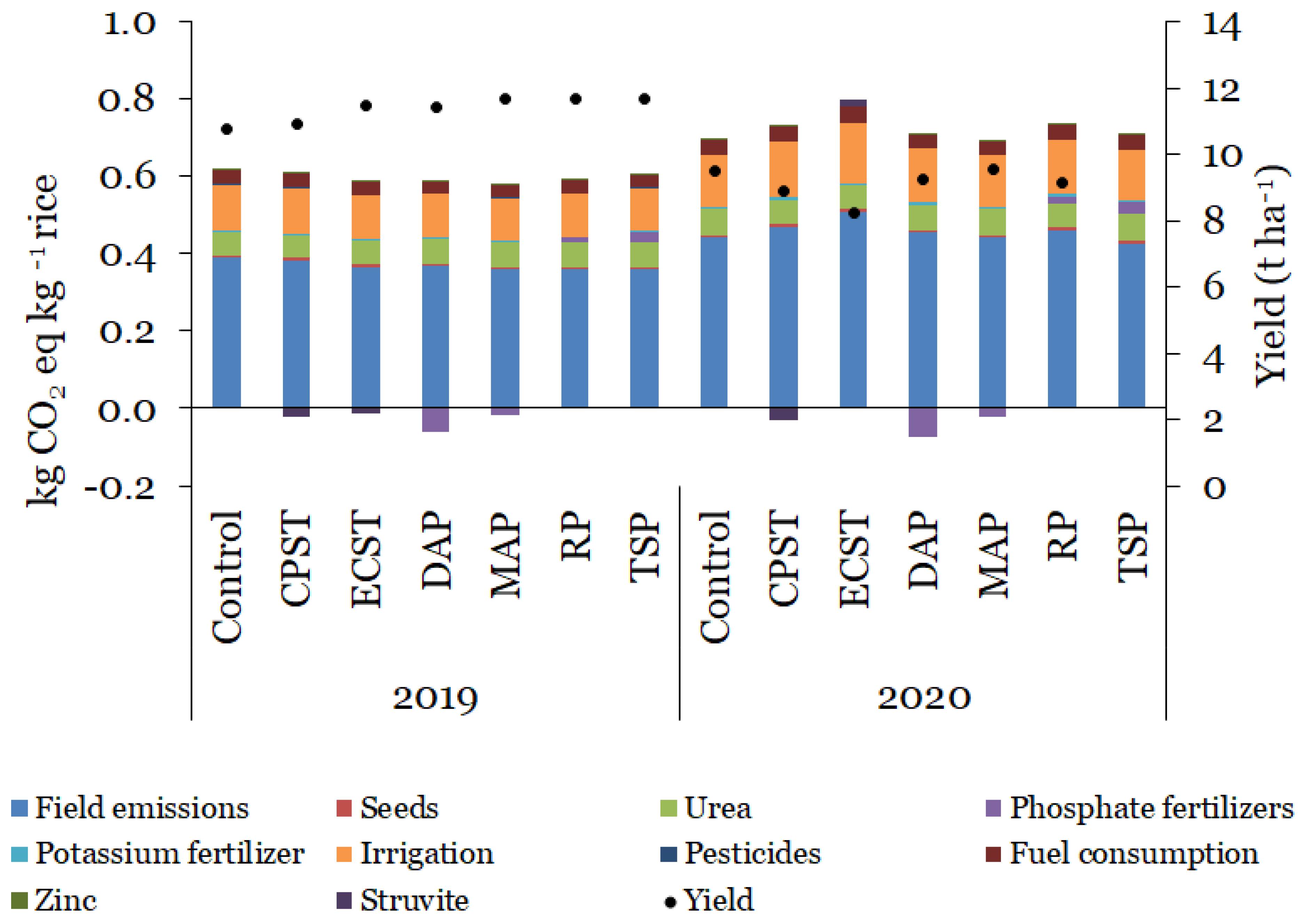 Sustainability 14 09621 g003