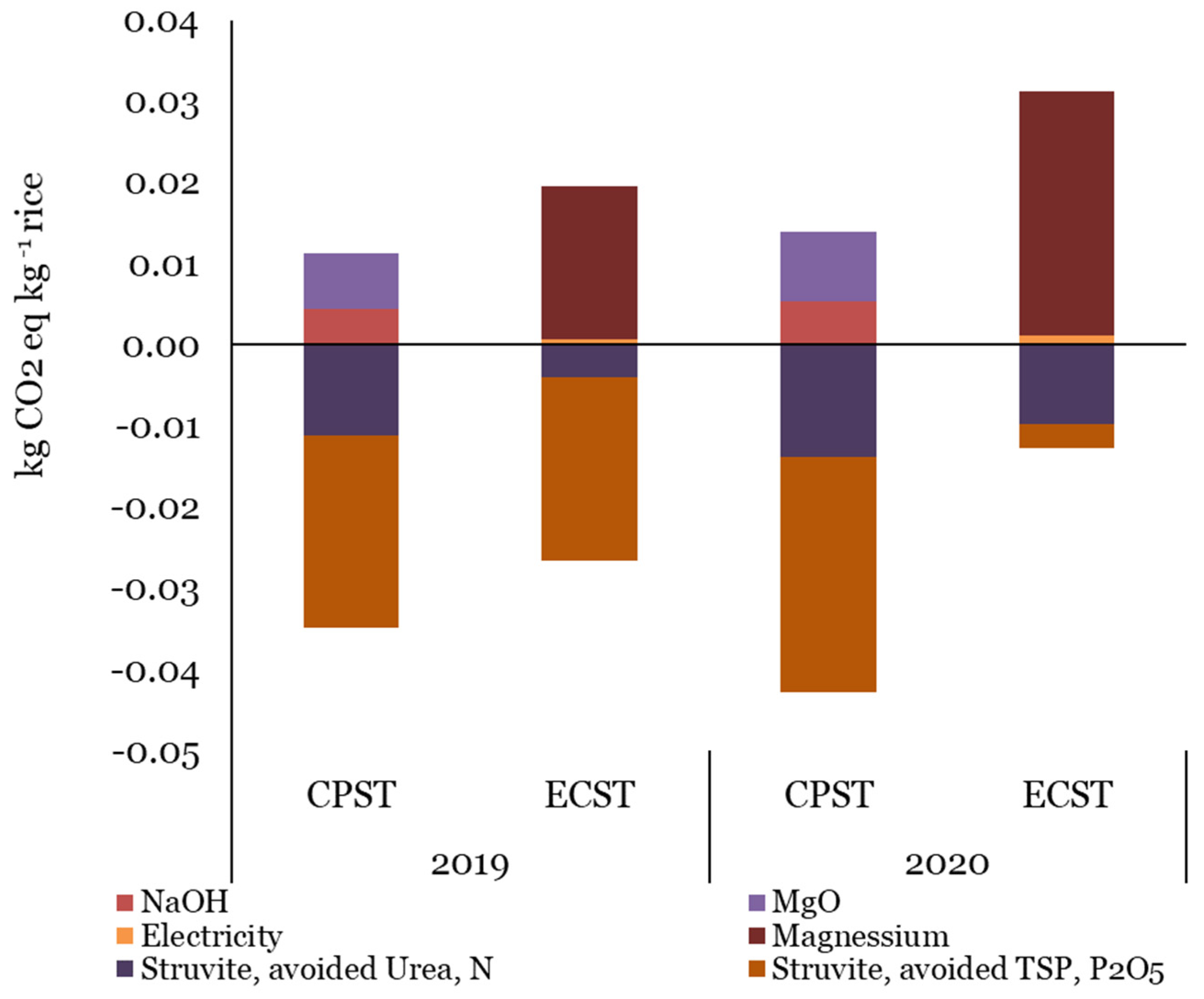 Sustainability 14 09621 g004