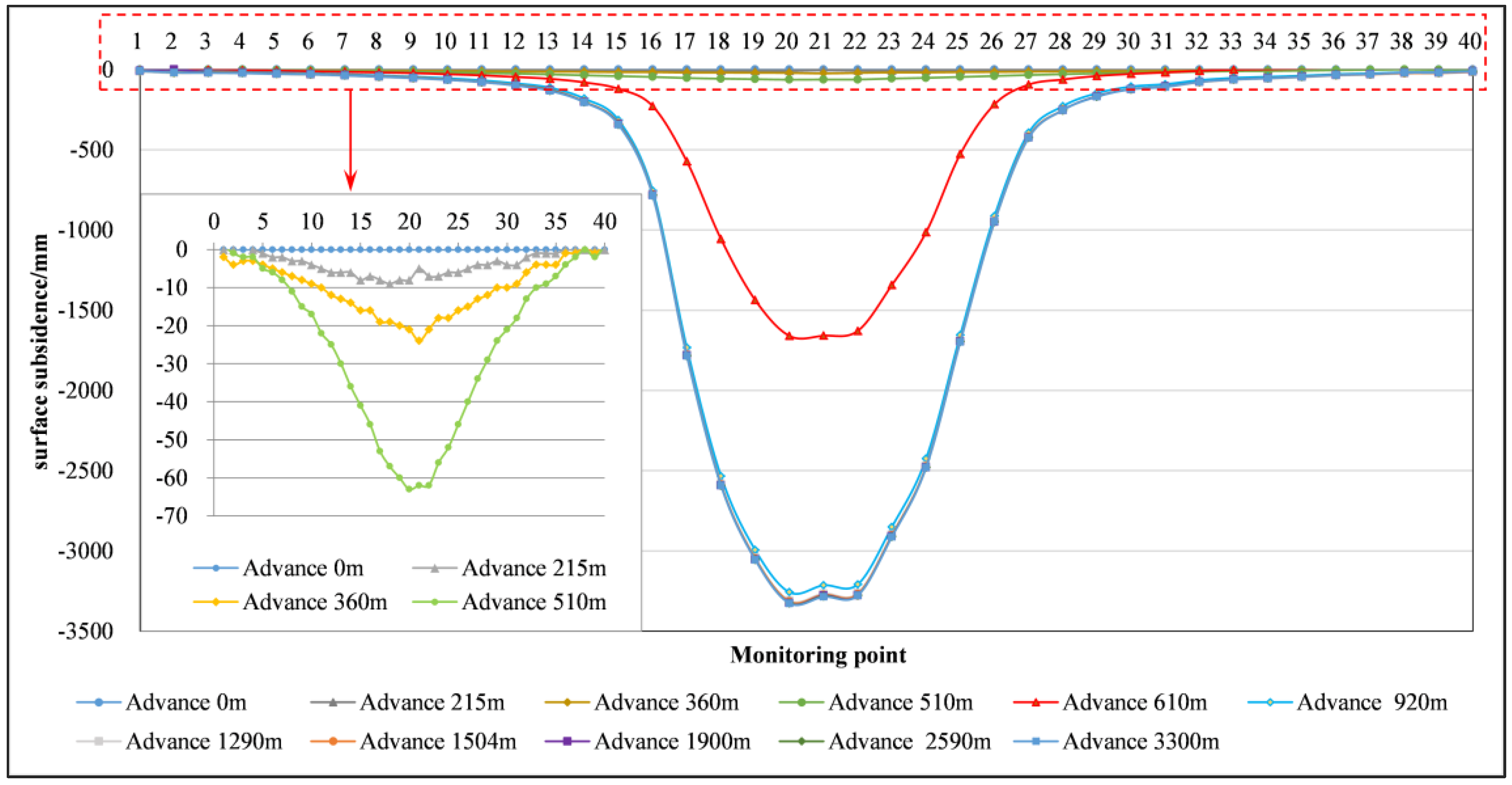 Sustainability 14 09622 g011