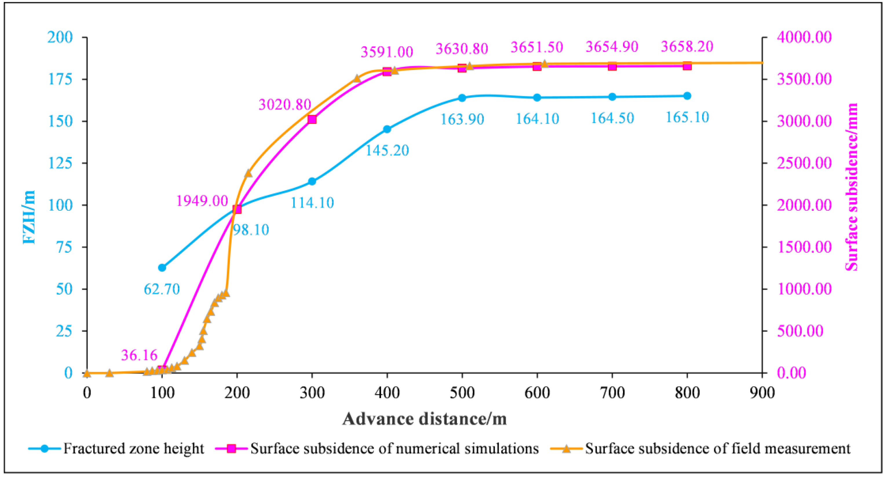 Sustainability 14 09622 g012