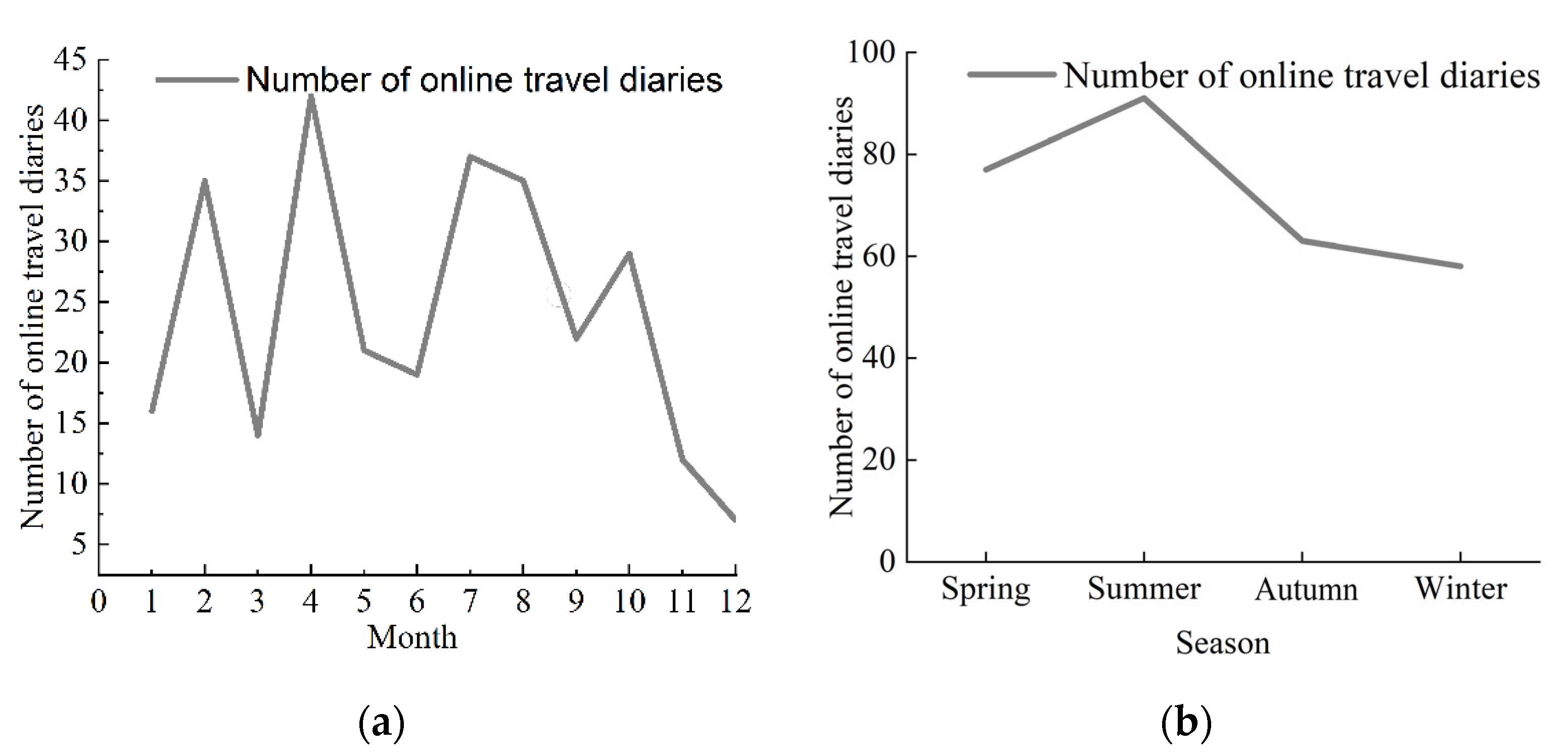 Sustainability 14 09623 g003 550