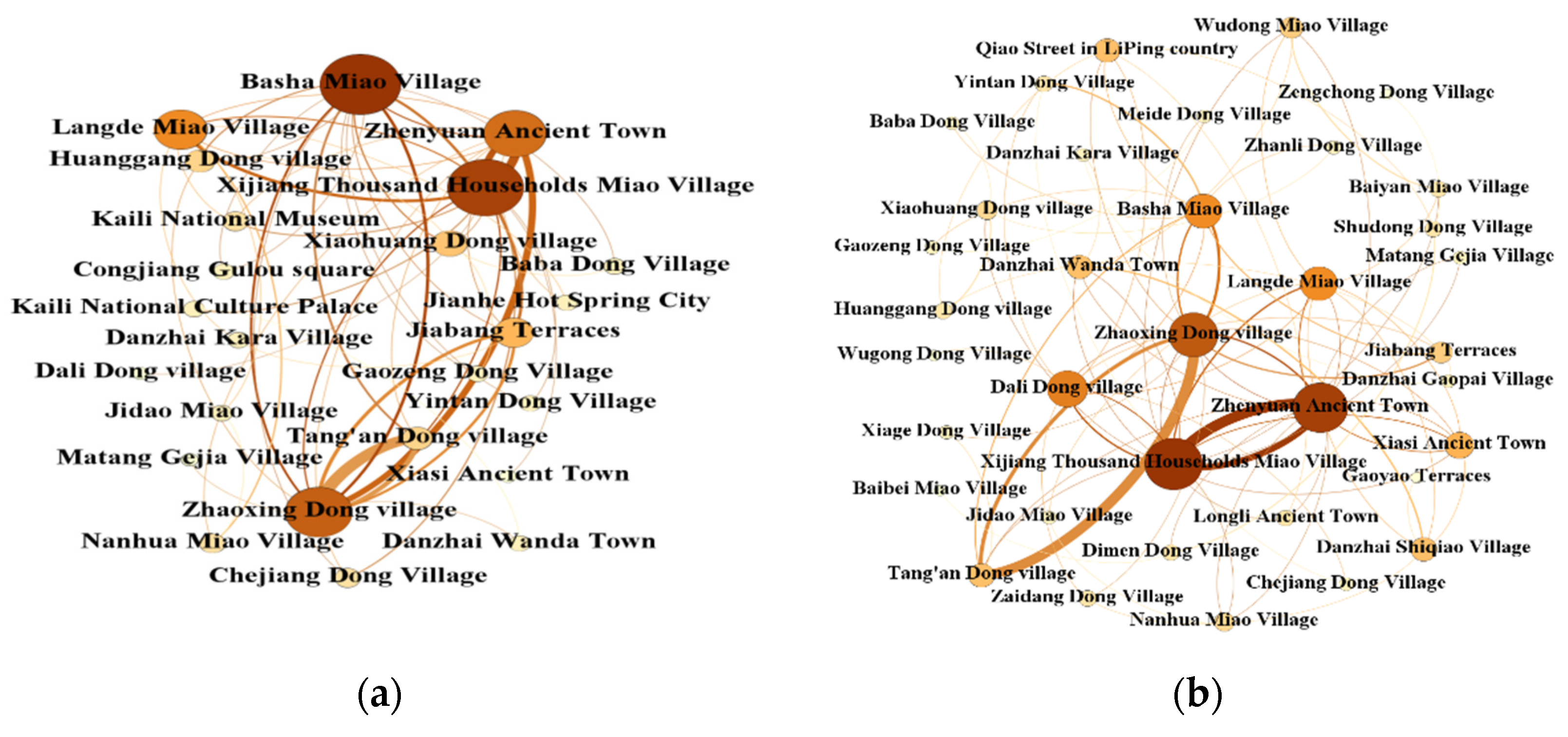 Sustainability 14 09623 g004a 550