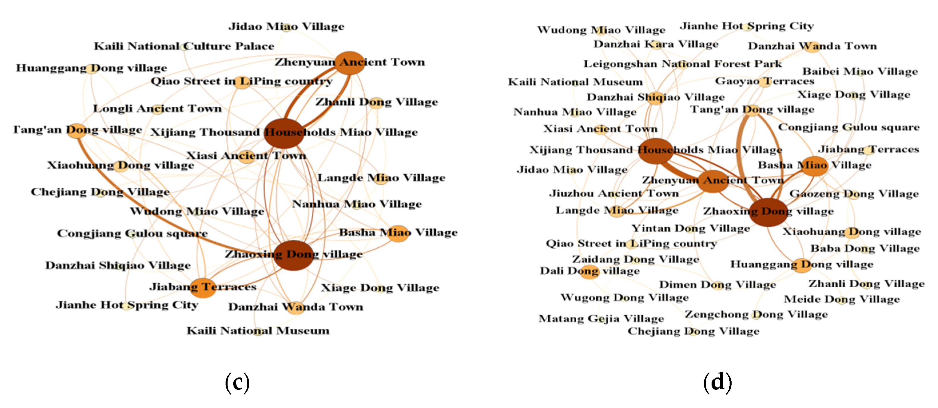 Sustainability 14 09623 g004b 550