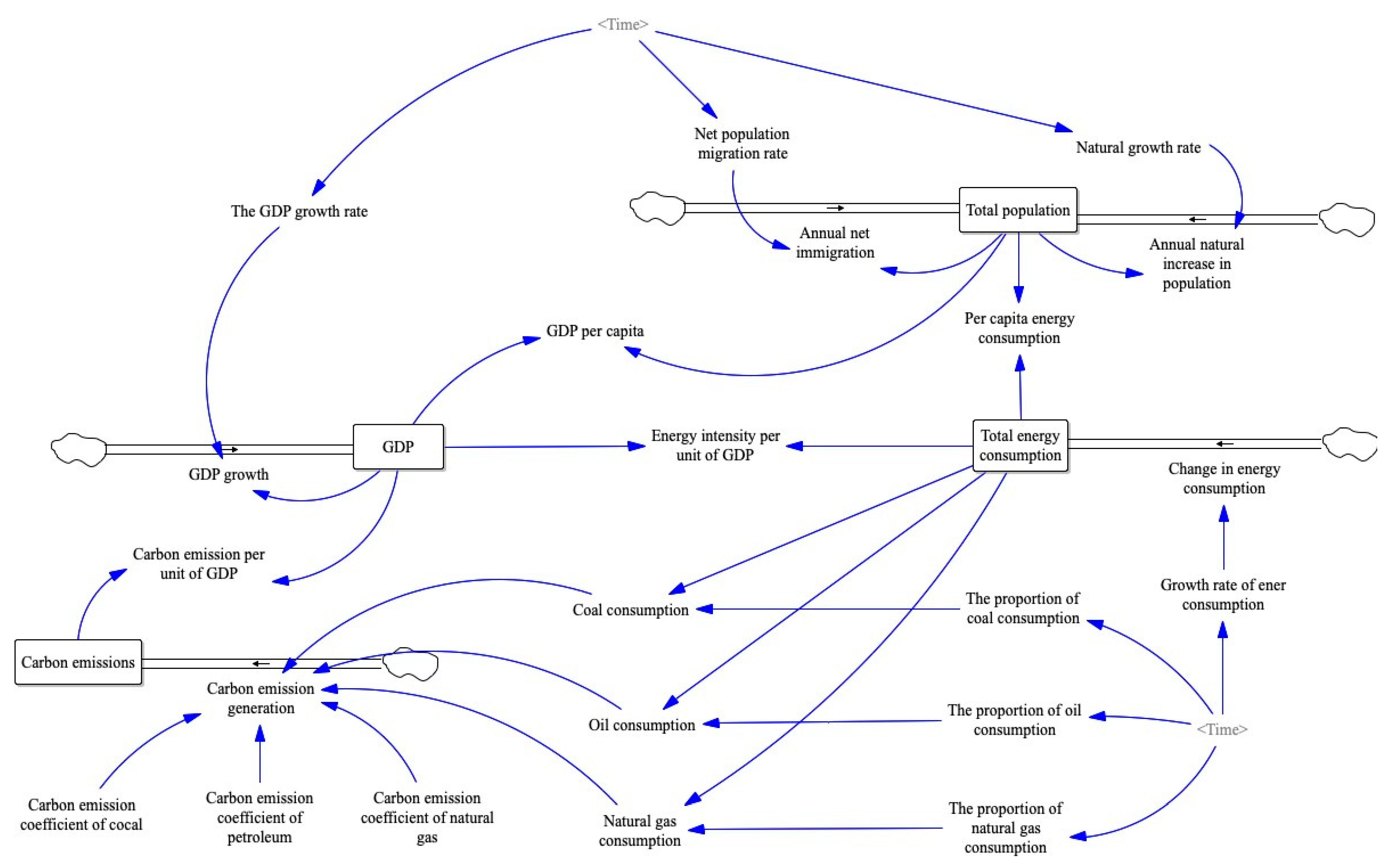 Sustainability 14 09624 g002 550