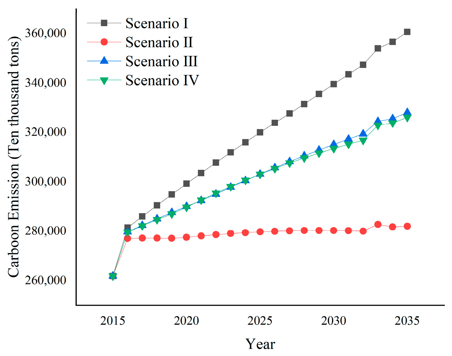 Sustainability 14 09624 g004 550