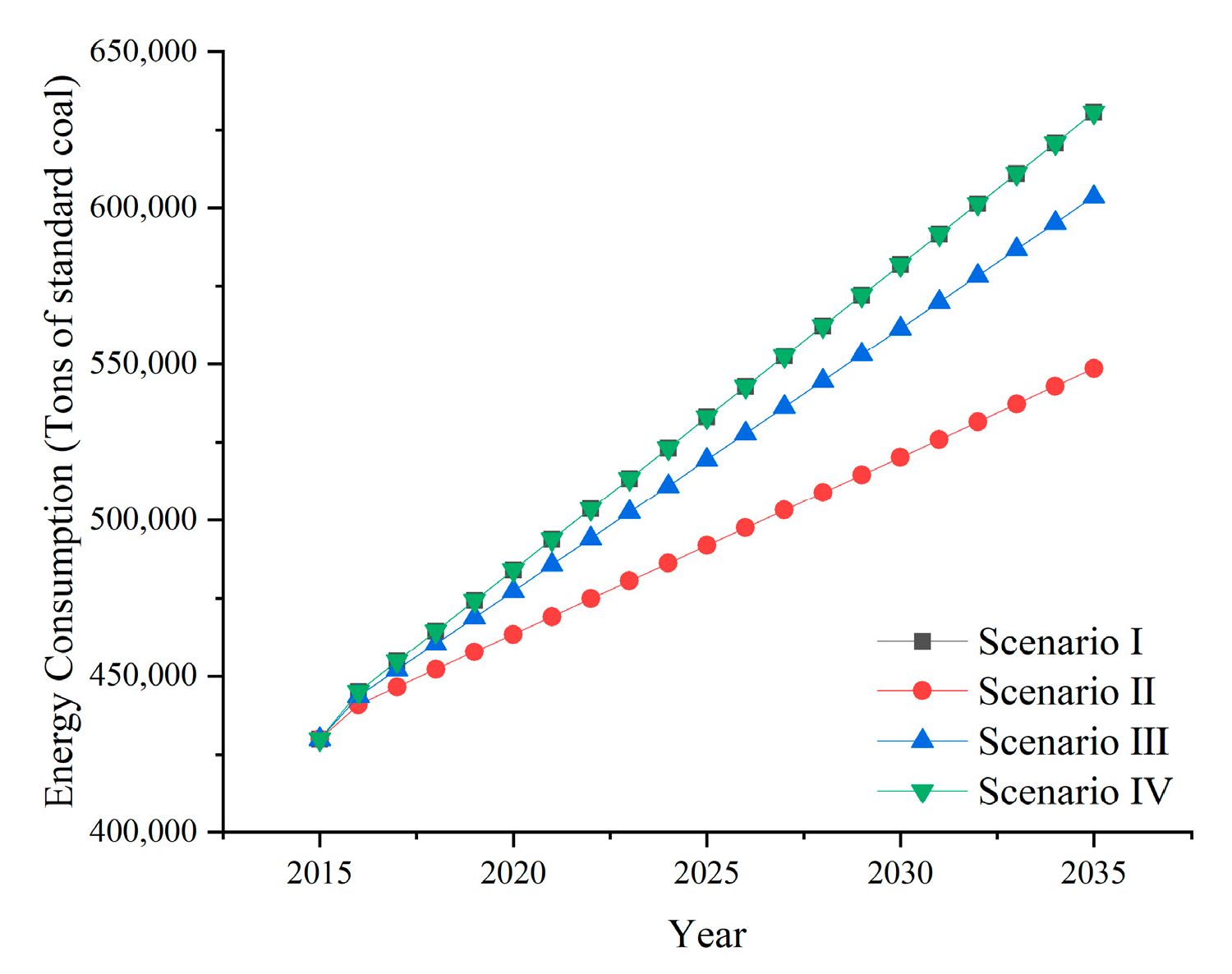 Sustainability 14 09624 g005 550
