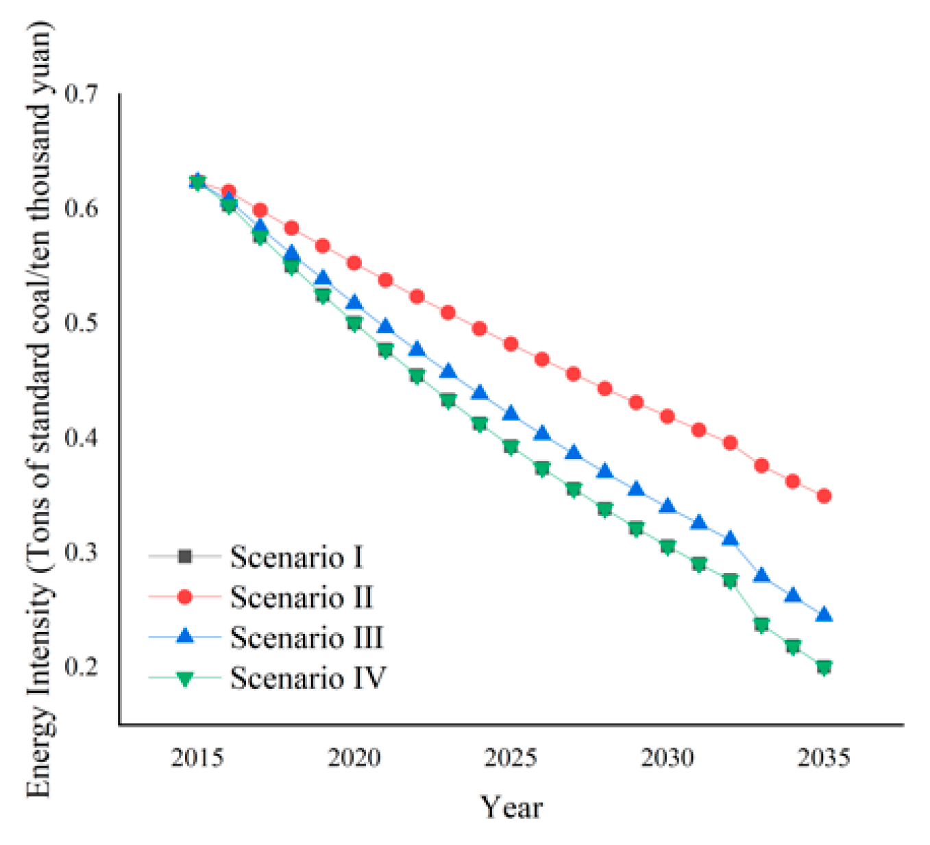 Sustainability 14 09624 g006 550