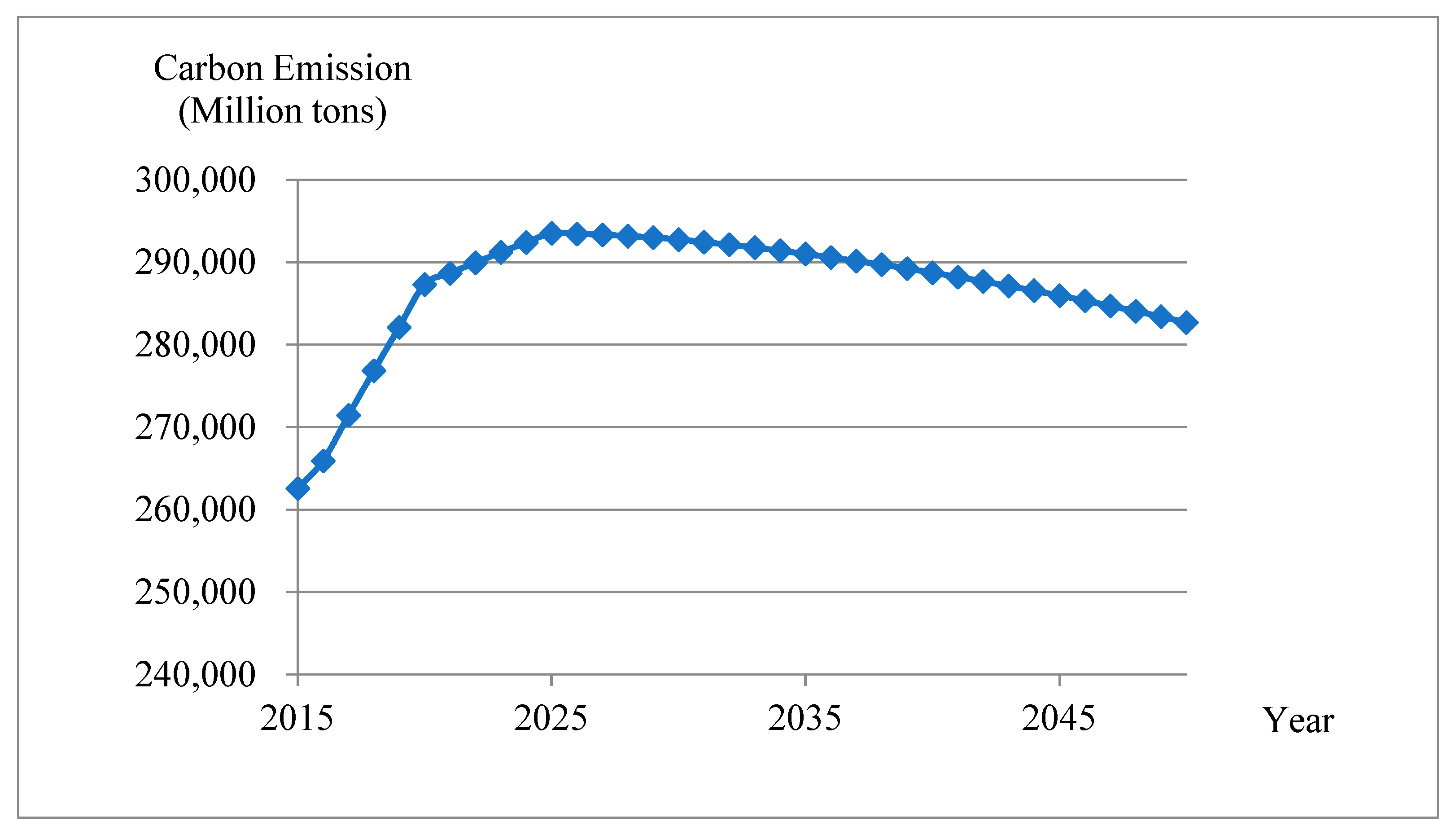 Sustainability 14 09624 g007 550