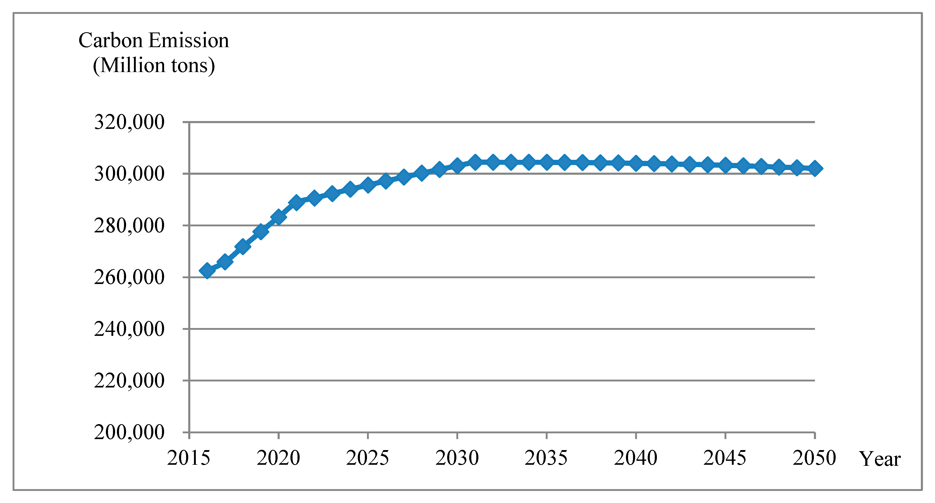 Sustainability 14 09624 g009 550