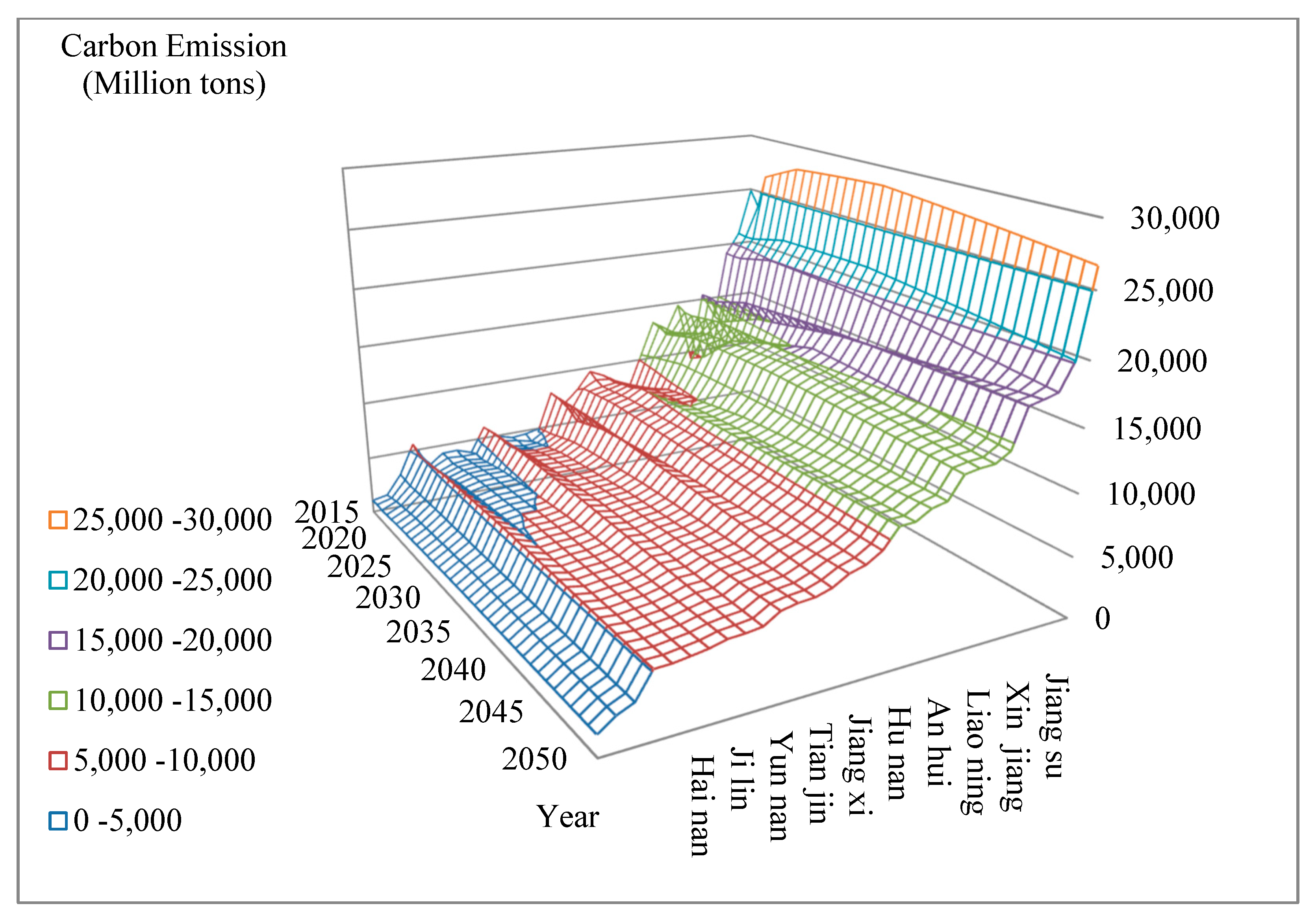 Sustainability 14 09624 g010 550