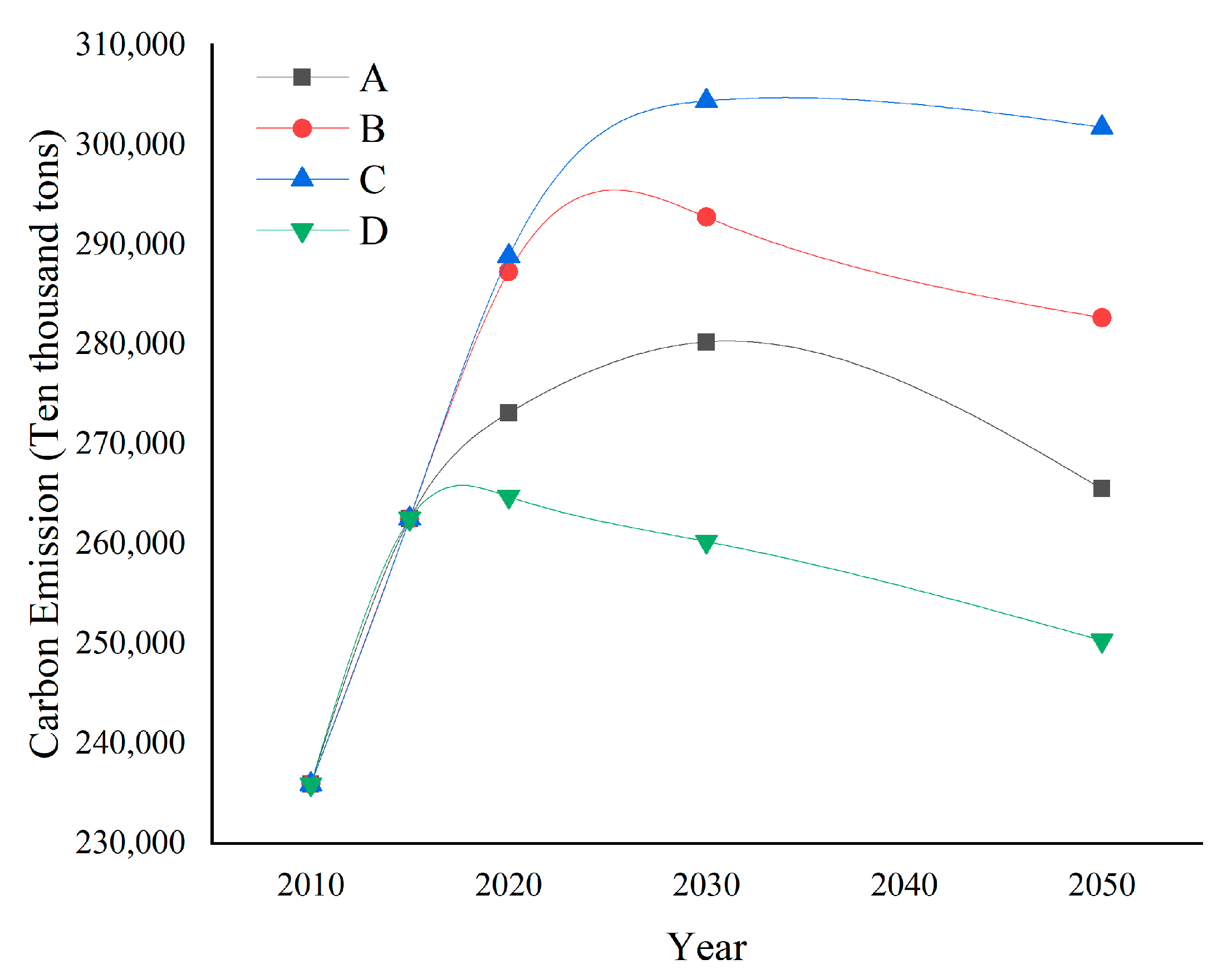 Sustainability 14 09624 g013 550