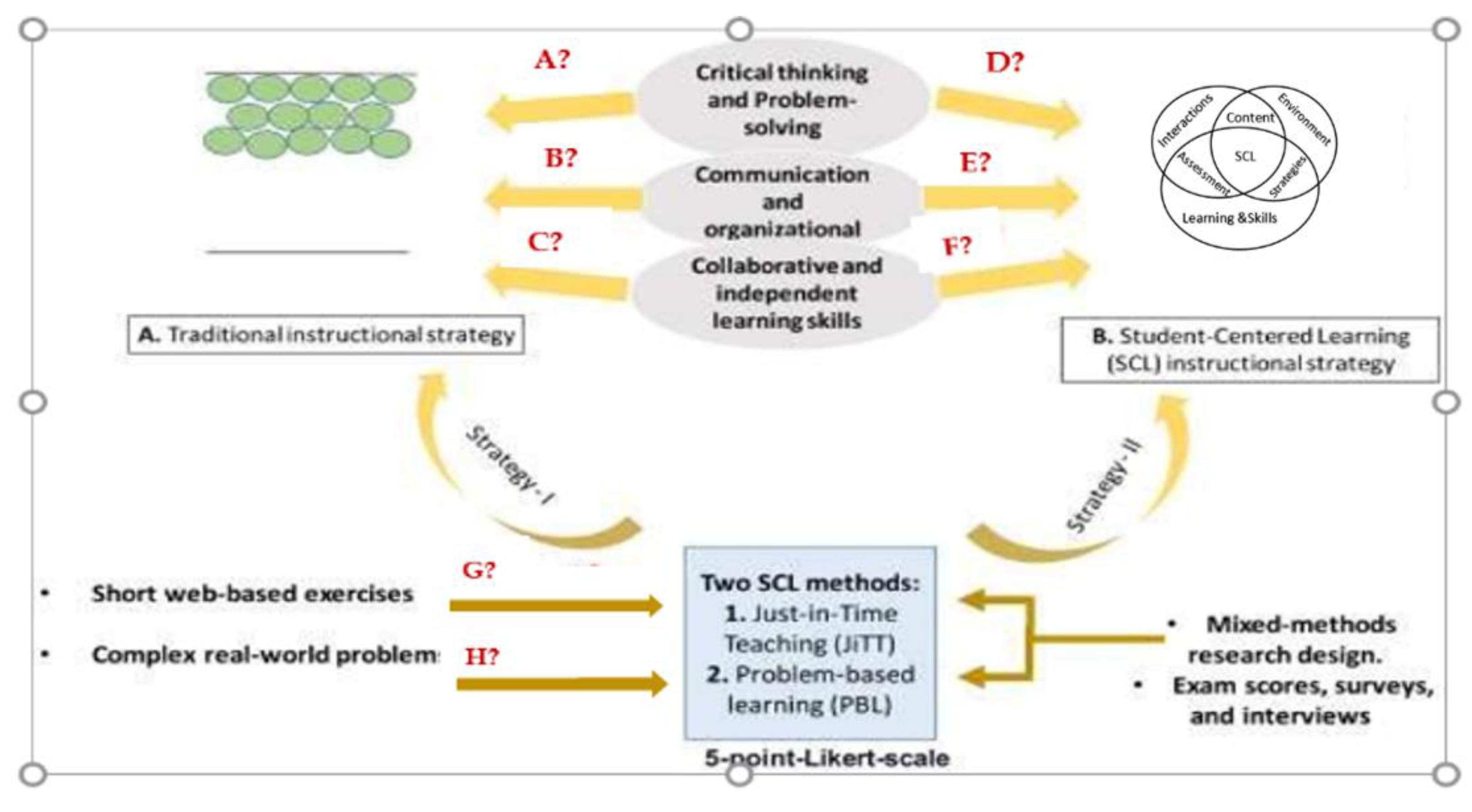 sustainability-free-full-text-impacts-on-student-learning-and