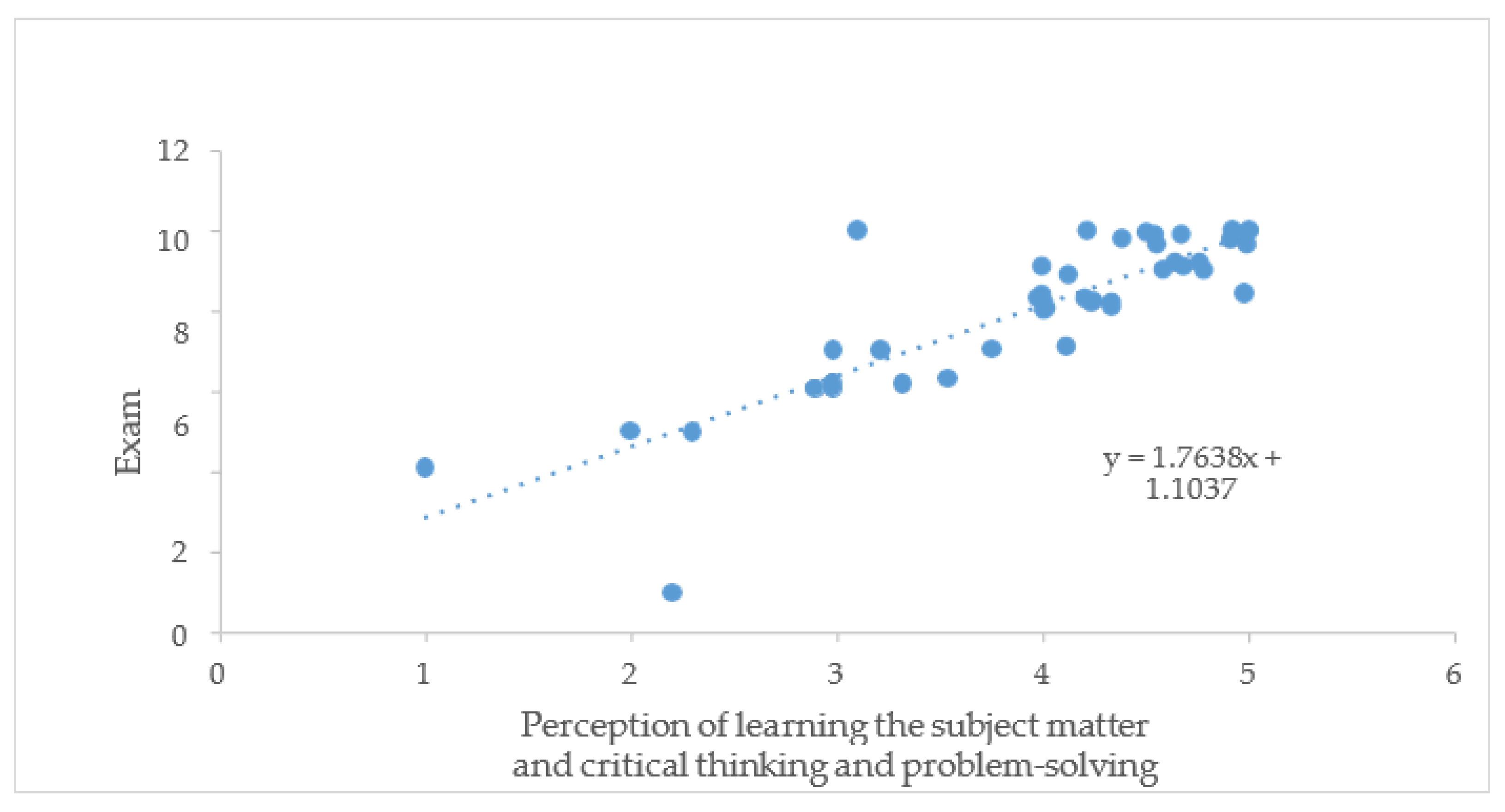 Sustainability 14 09625 g002