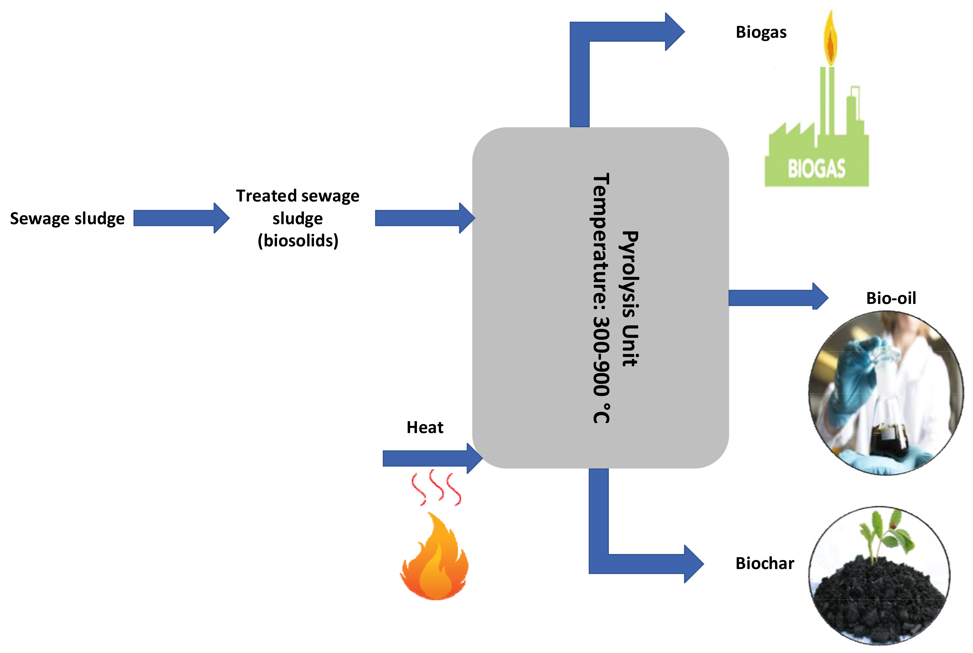 Sustainability 14 09626 g003