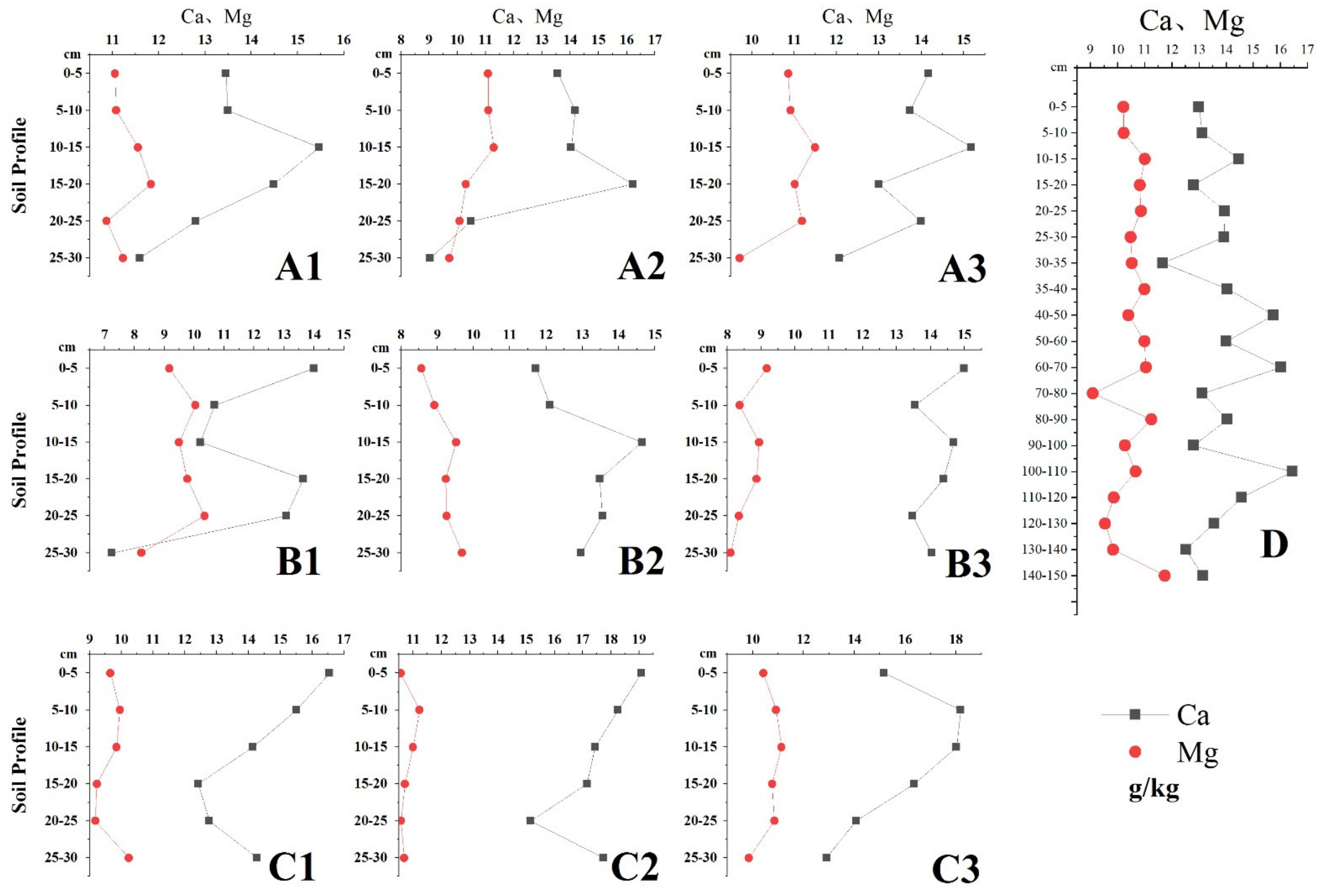 Sustainability 14 09627 g003