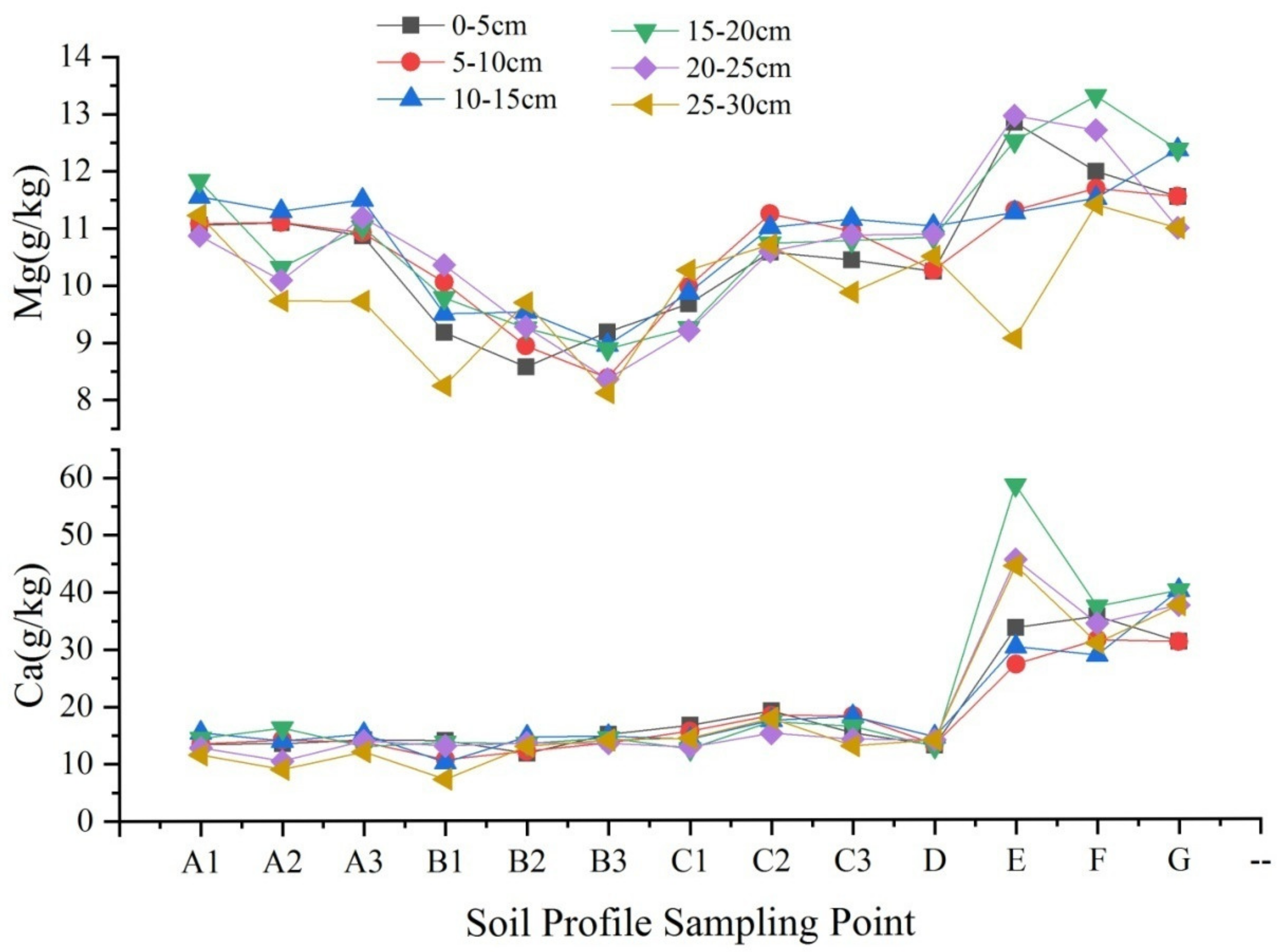 Sustainability 14 09627 g005