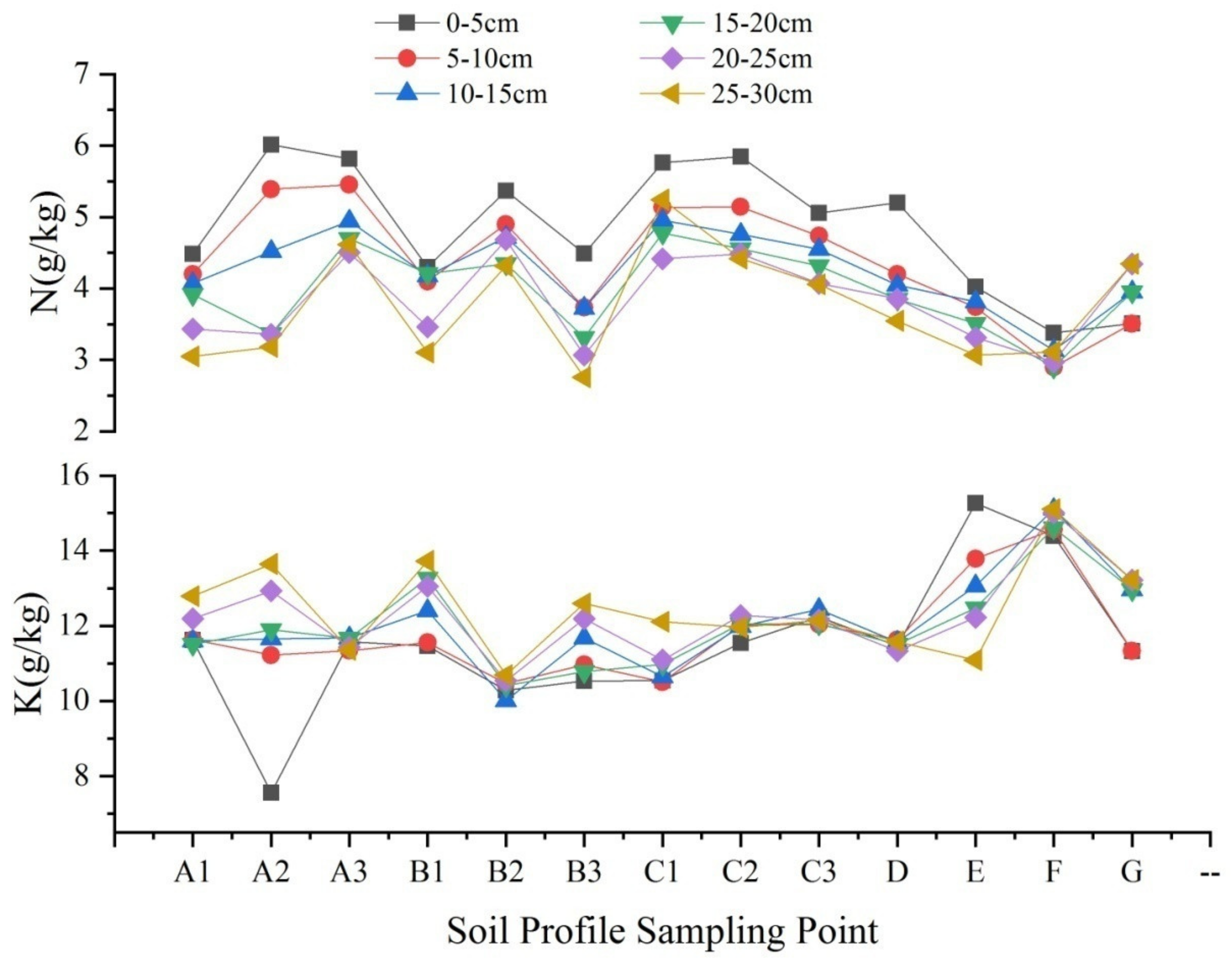 Sustainability 14 09627 g006