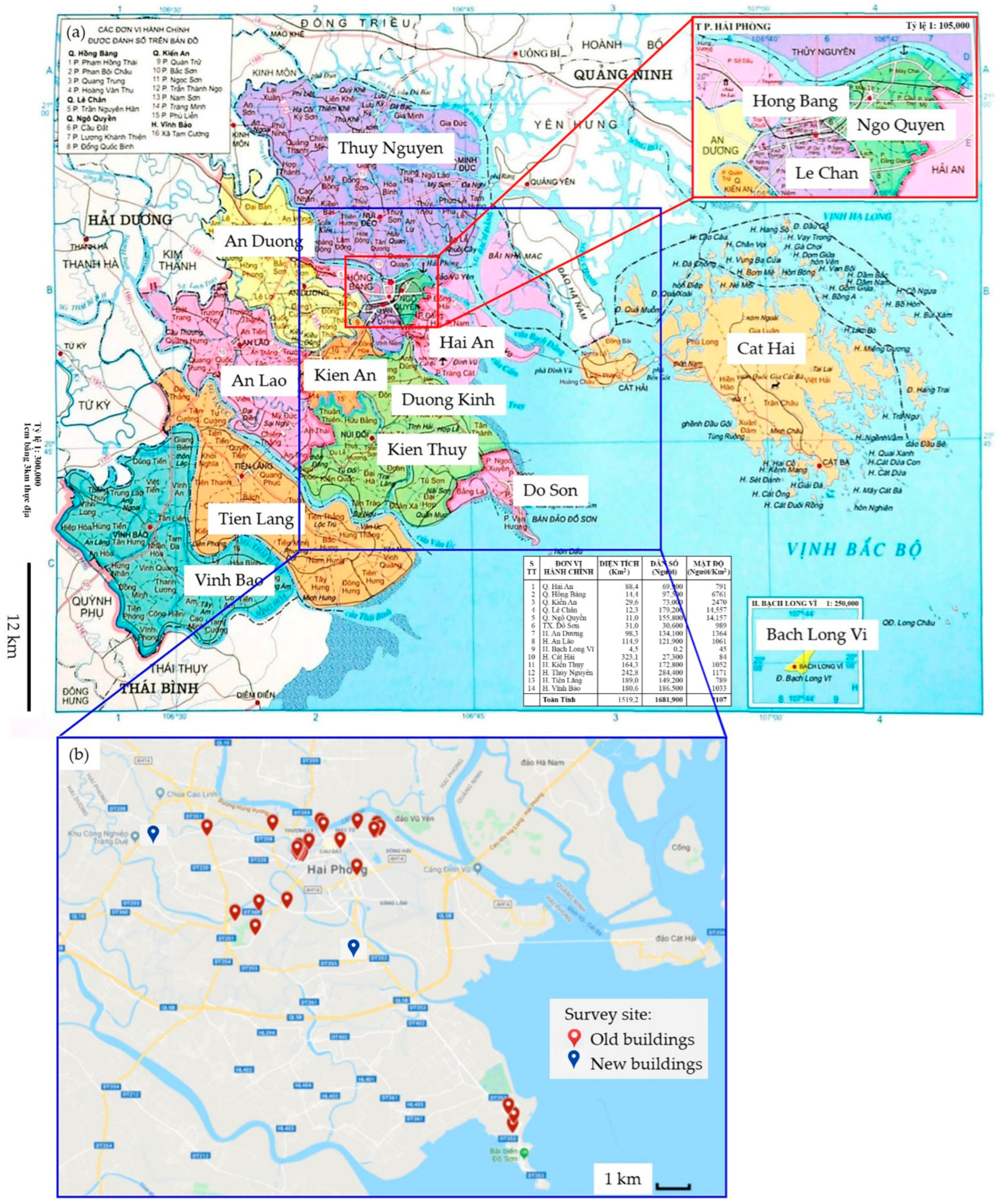 Management Assessment and Future Projections of Construction and 