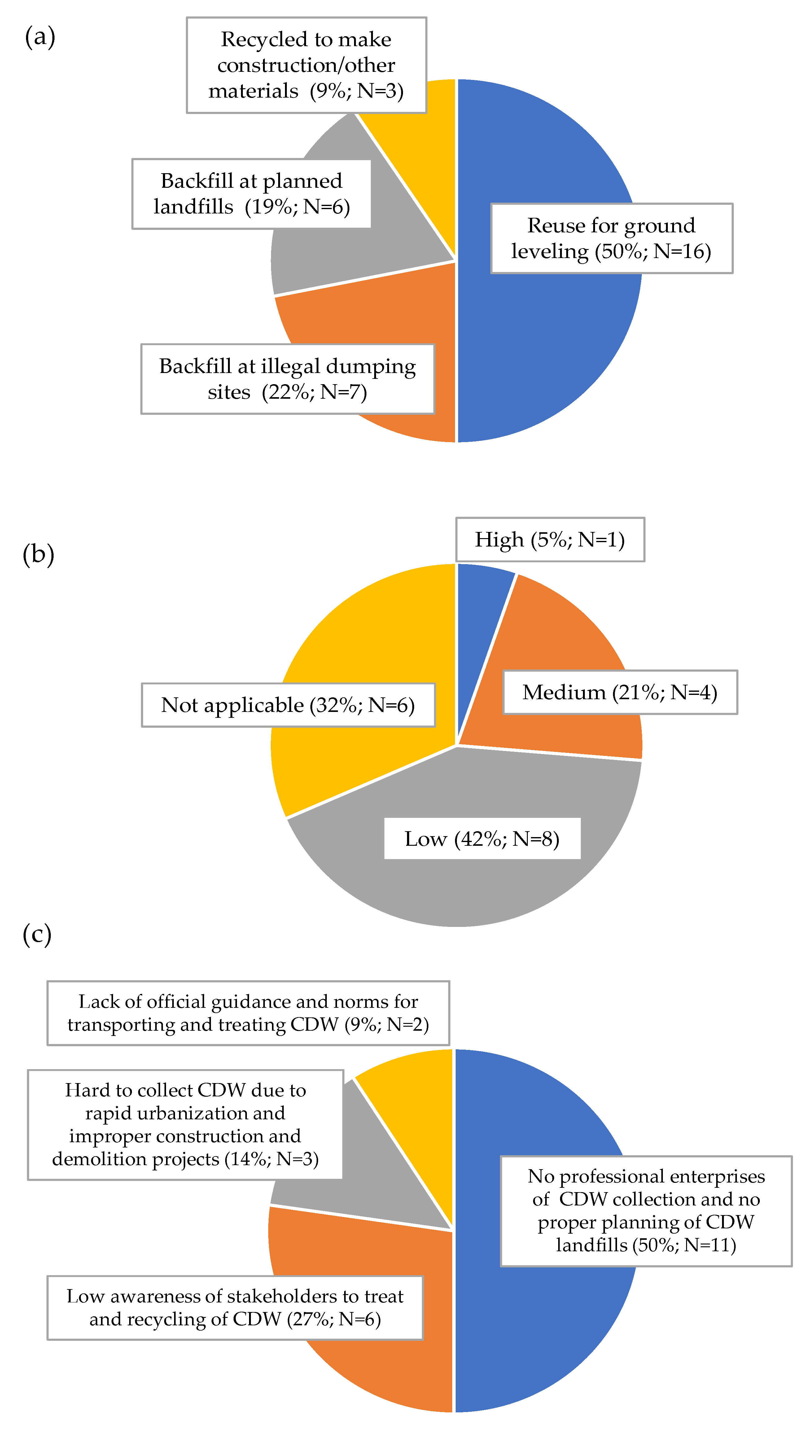 Sustainability 14 09628 g002 Sustainability 14 09628 g002