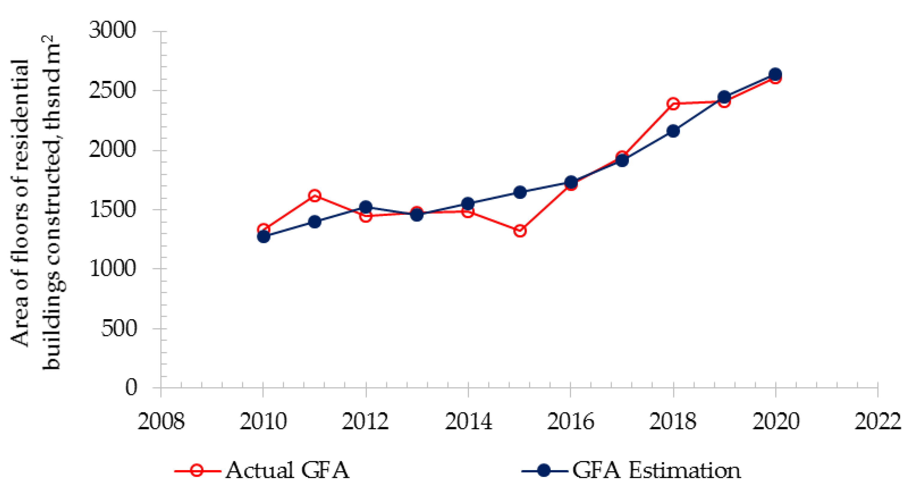 Sustainability 14 09628 g007 Sustainability 14 09628 g007