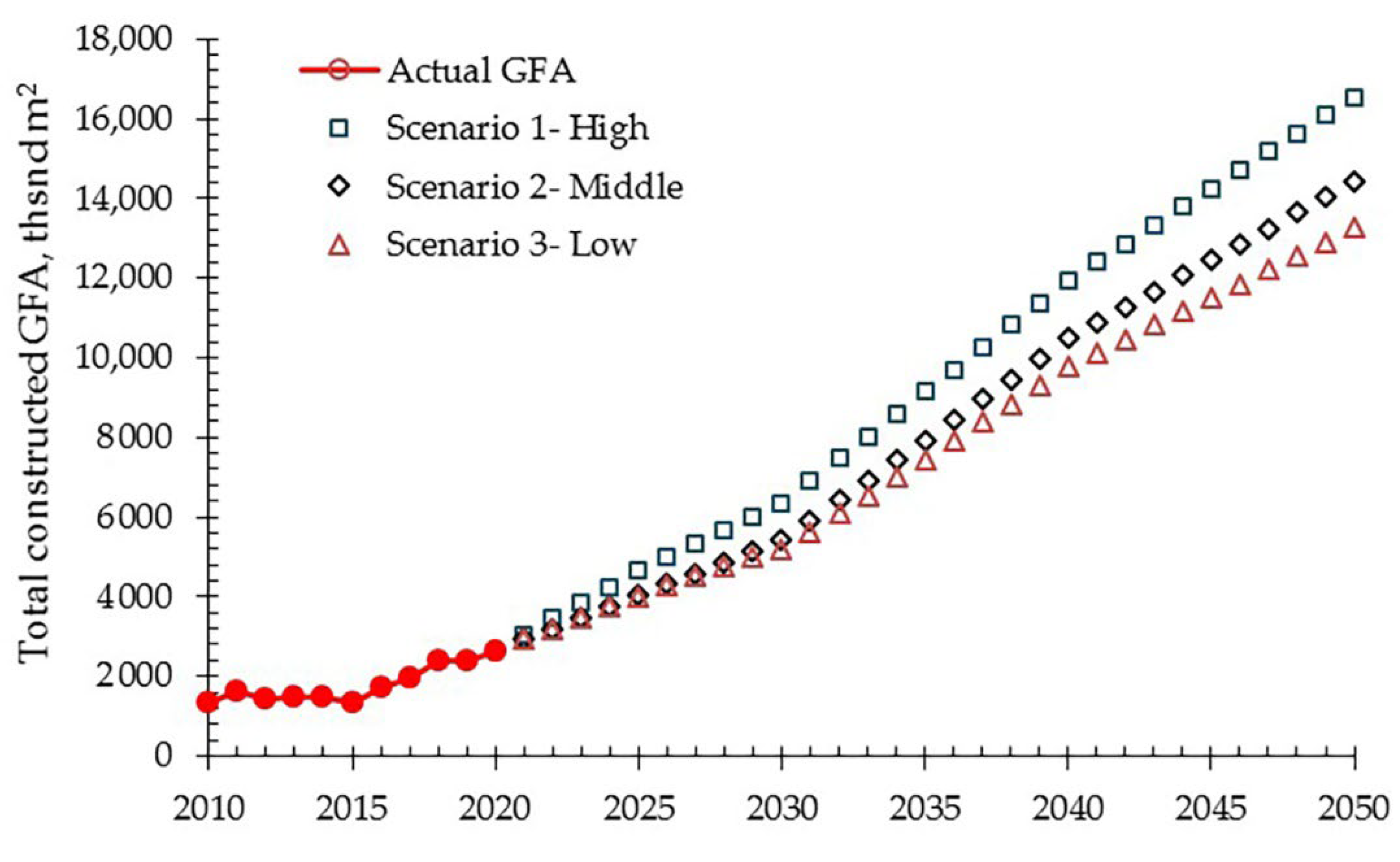 Sustainability 14 09628 g008 Sustainability 14 09628 g008