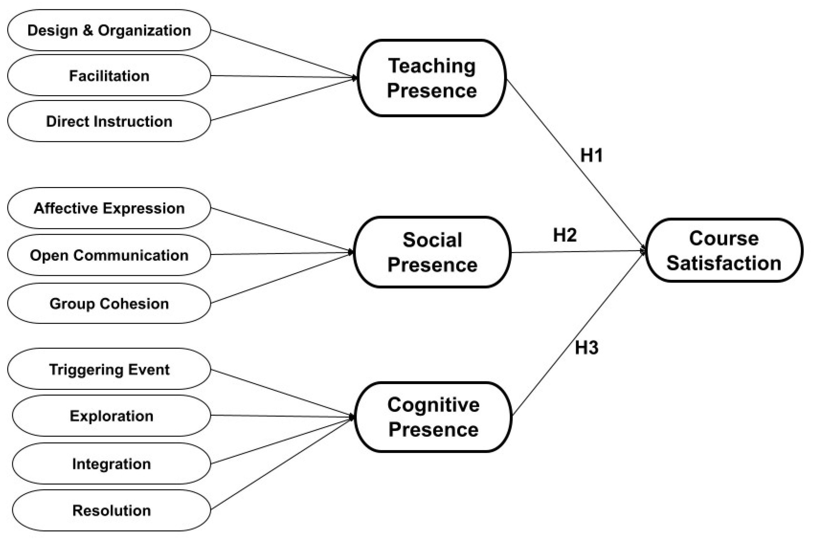 Sustainability 14 09633 g001 Sustainability 14 09633 g001