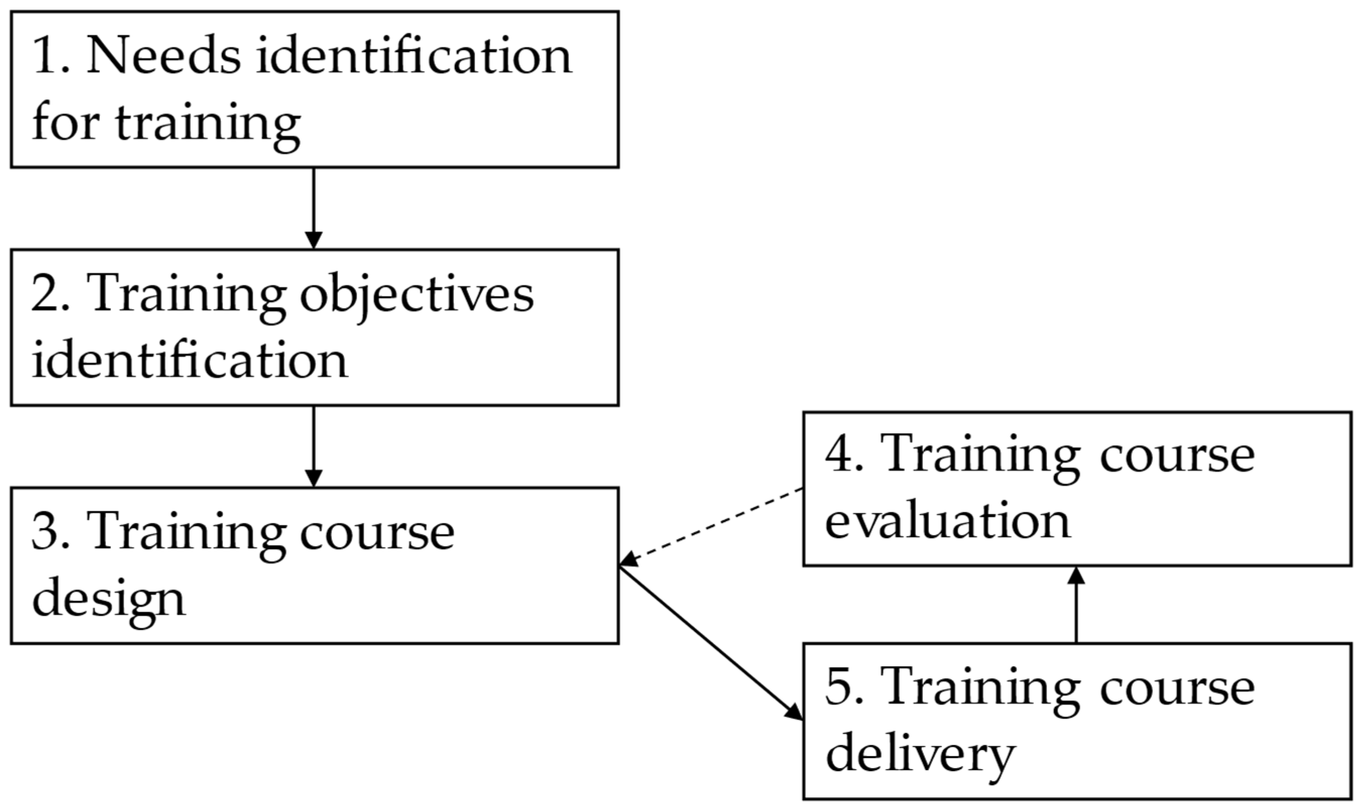 Sustainability 14 09635 g001 550