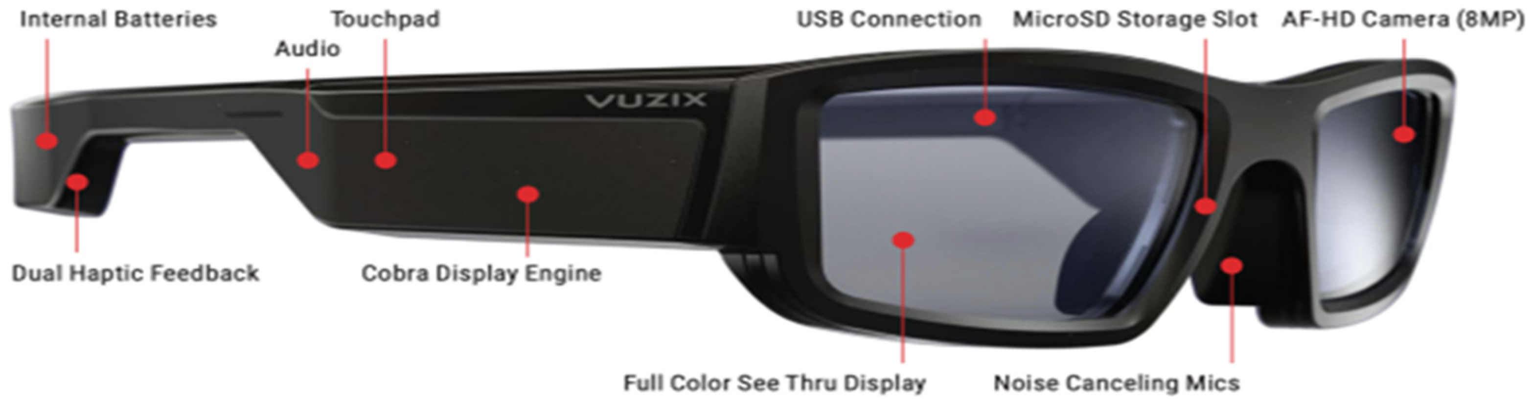 Sustainability 14 09635 g004 550